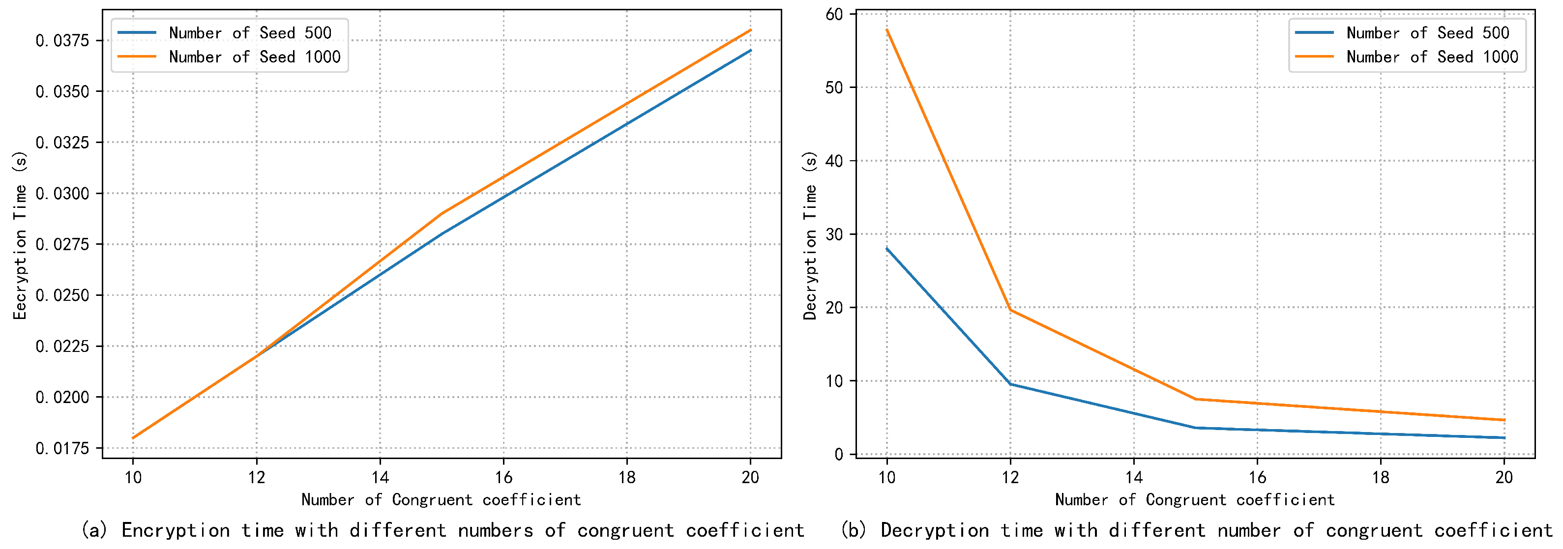 Electronics 13 00671 g007