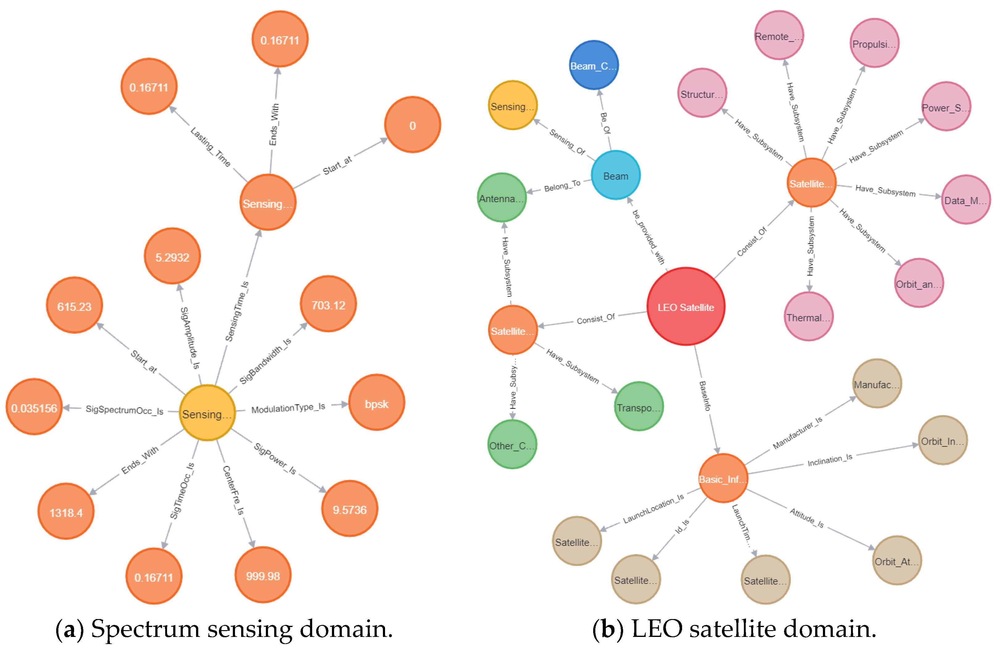 Electronics 13 00672 g007