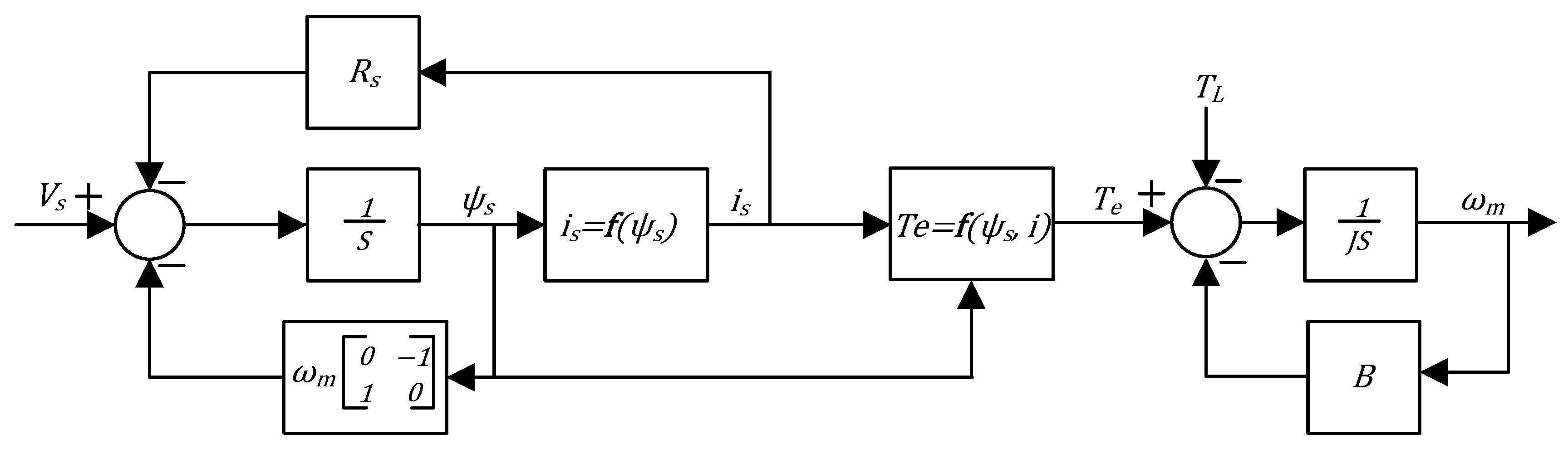 Electronics 13 00673 g001