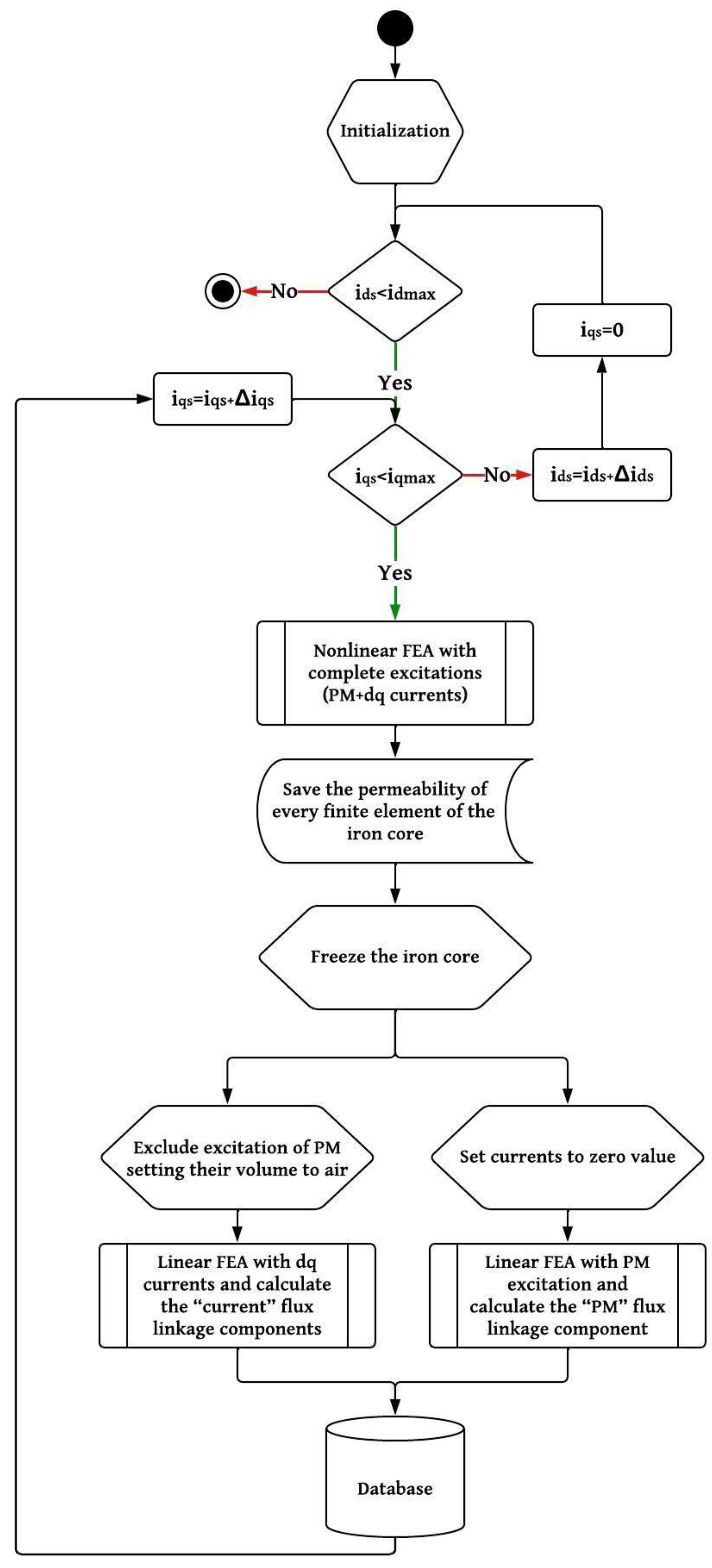 Electronics 13 00673 g003