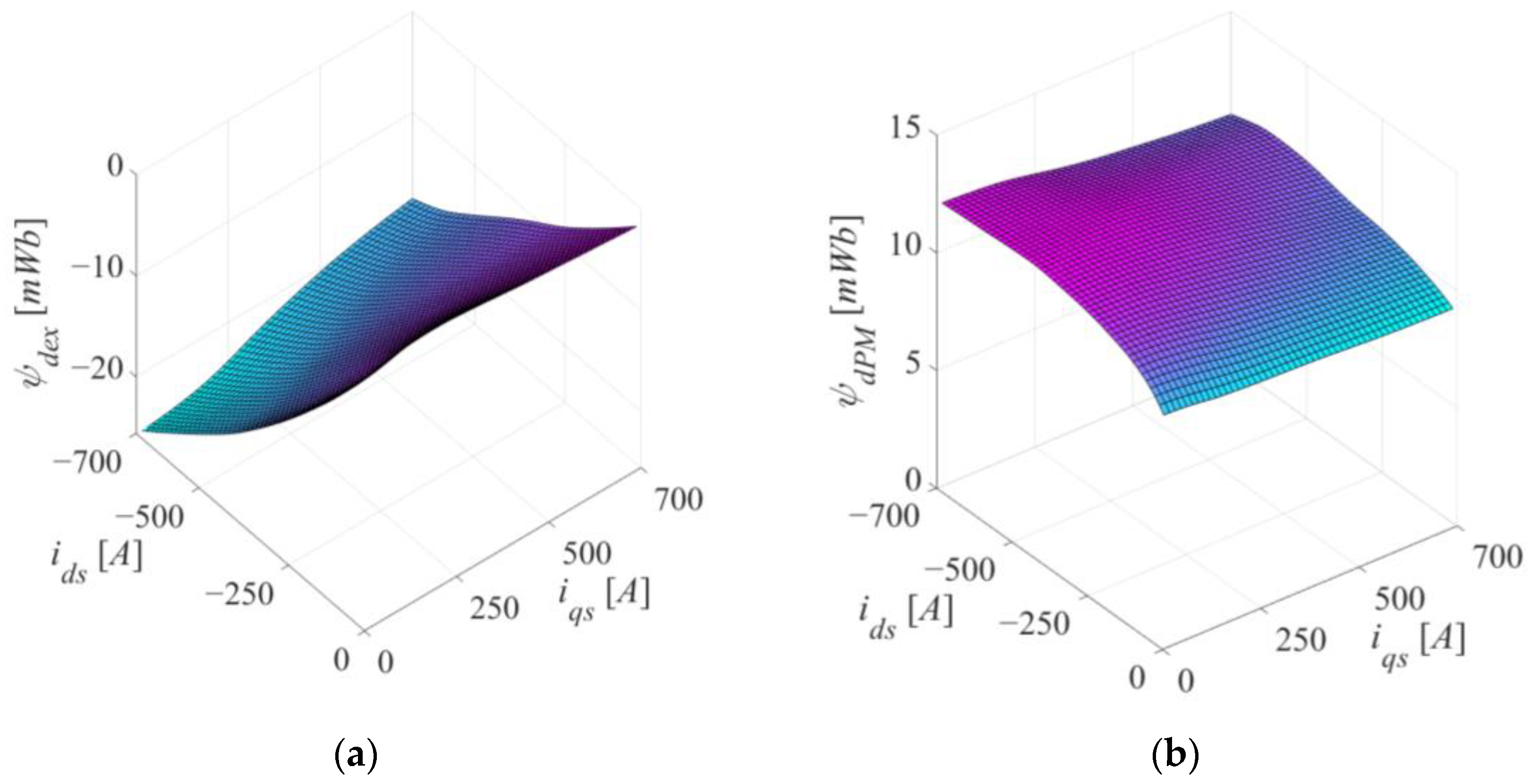 Electronics 13 00673 g007