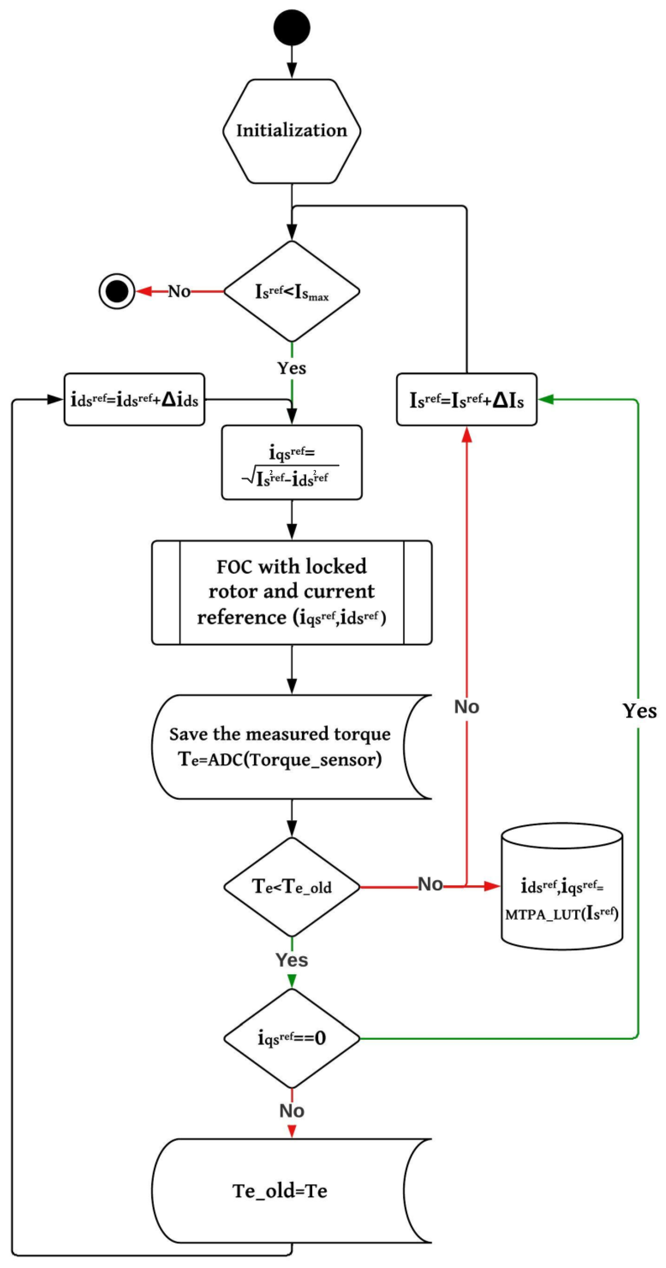 Electronics 13 00673 g015