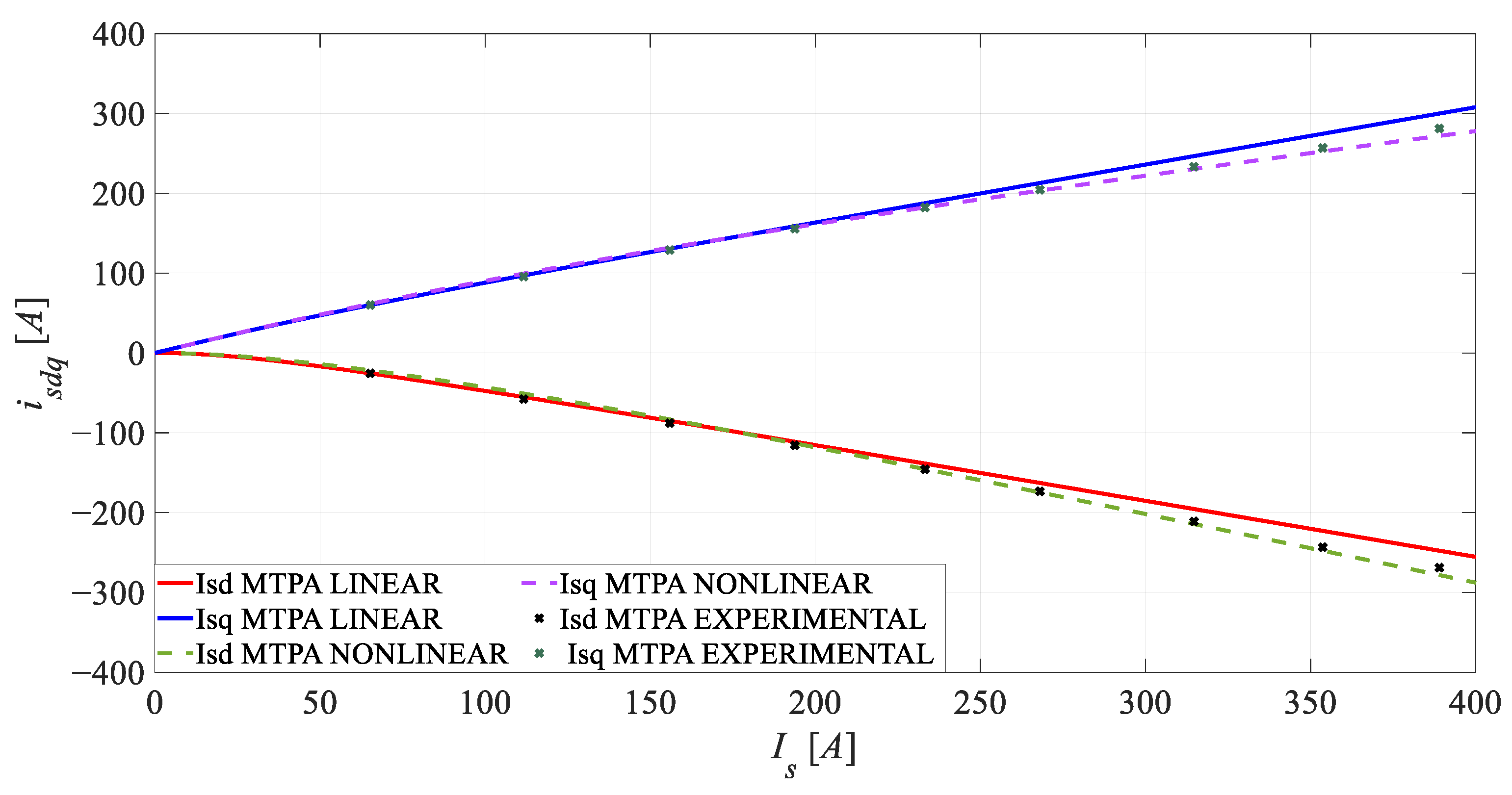 Electronics 13 00673 g018