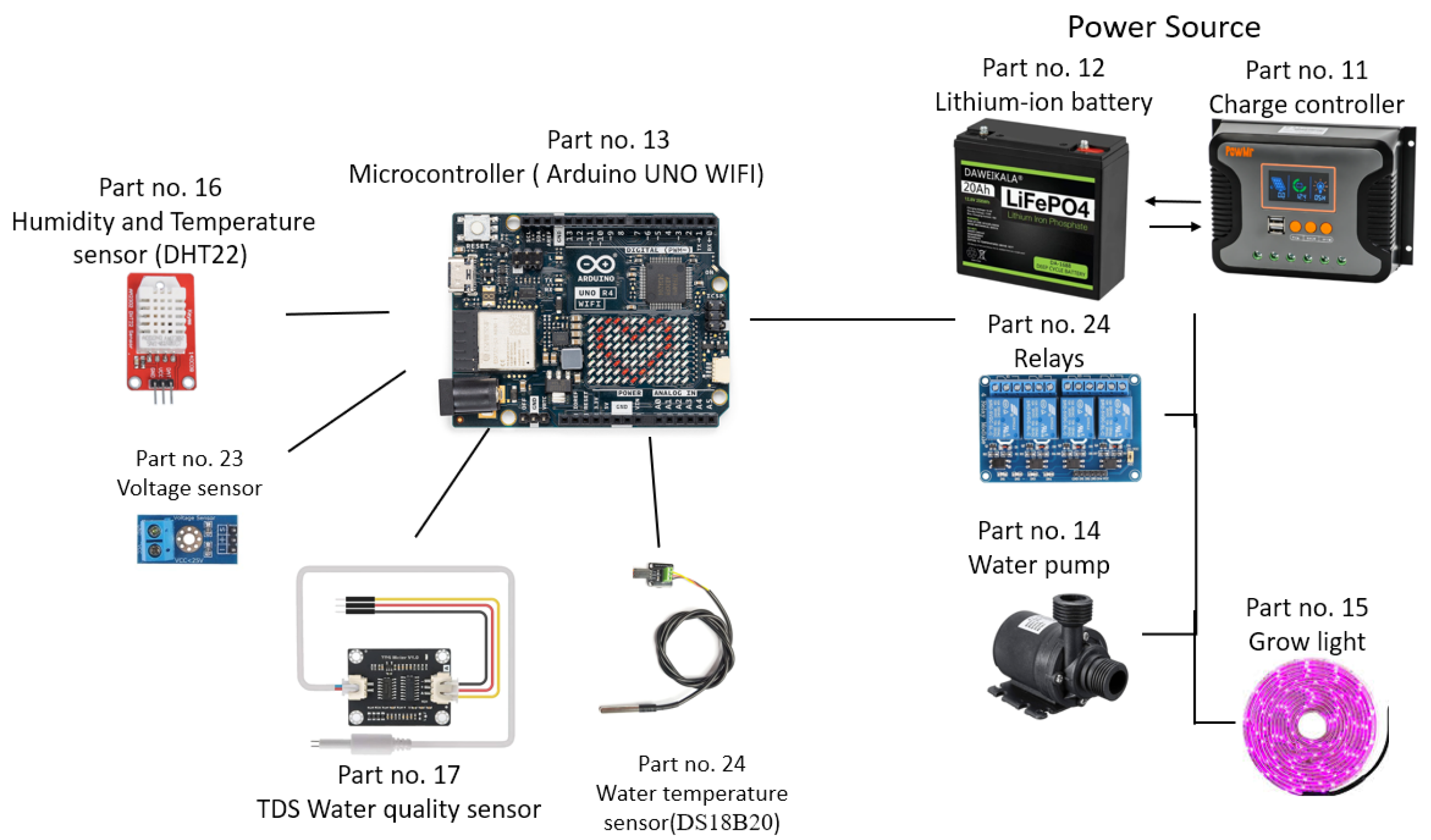 Electronics 13 00676 g005