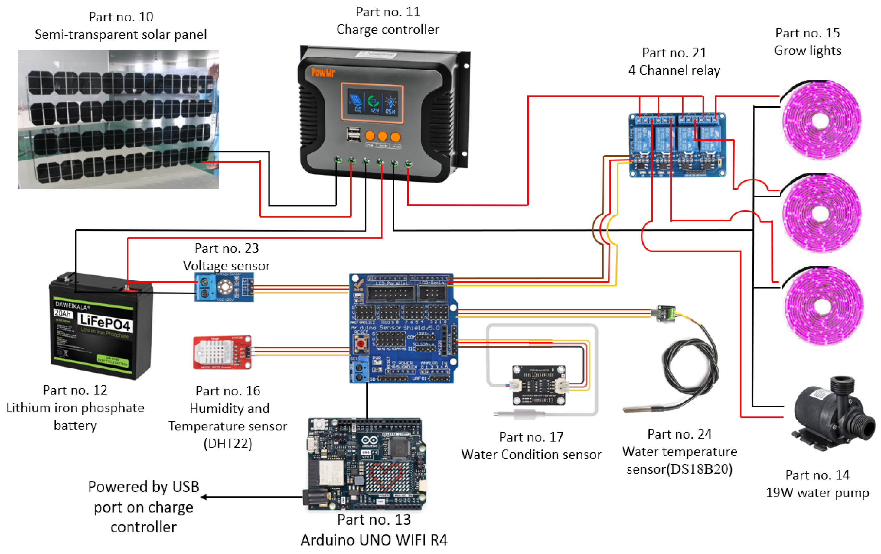 Electronics 13 00676 g021