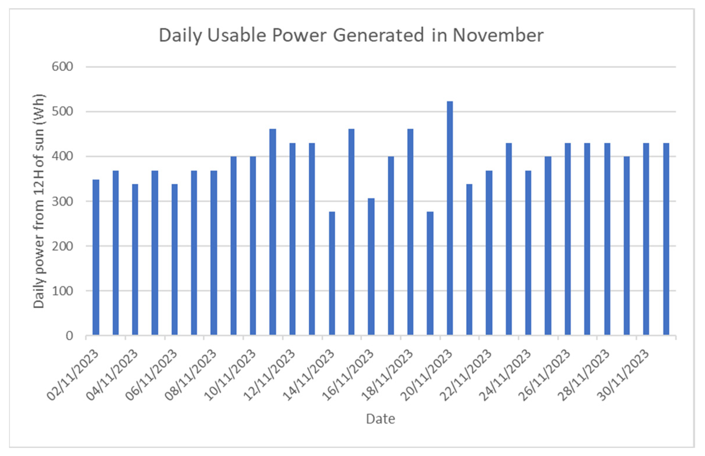 Electronics 13 00676 g029
