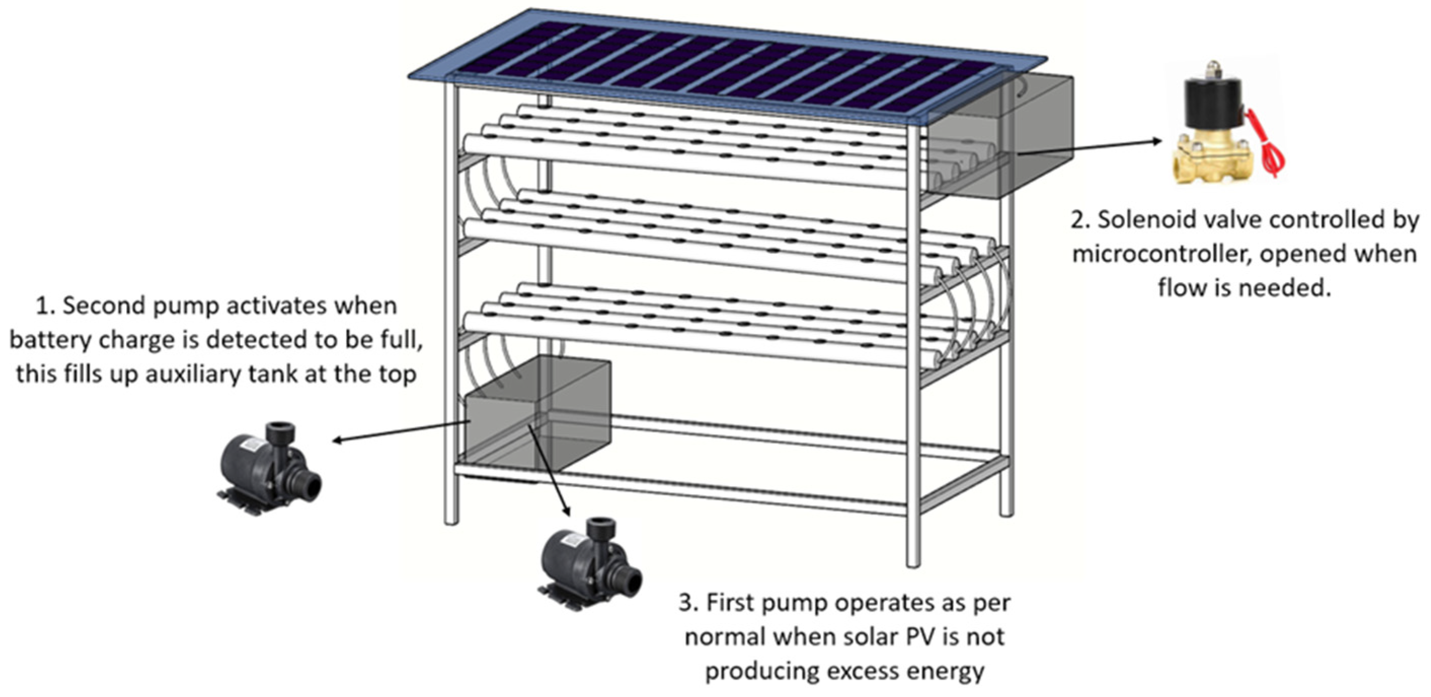Electronics 13 00676 g032