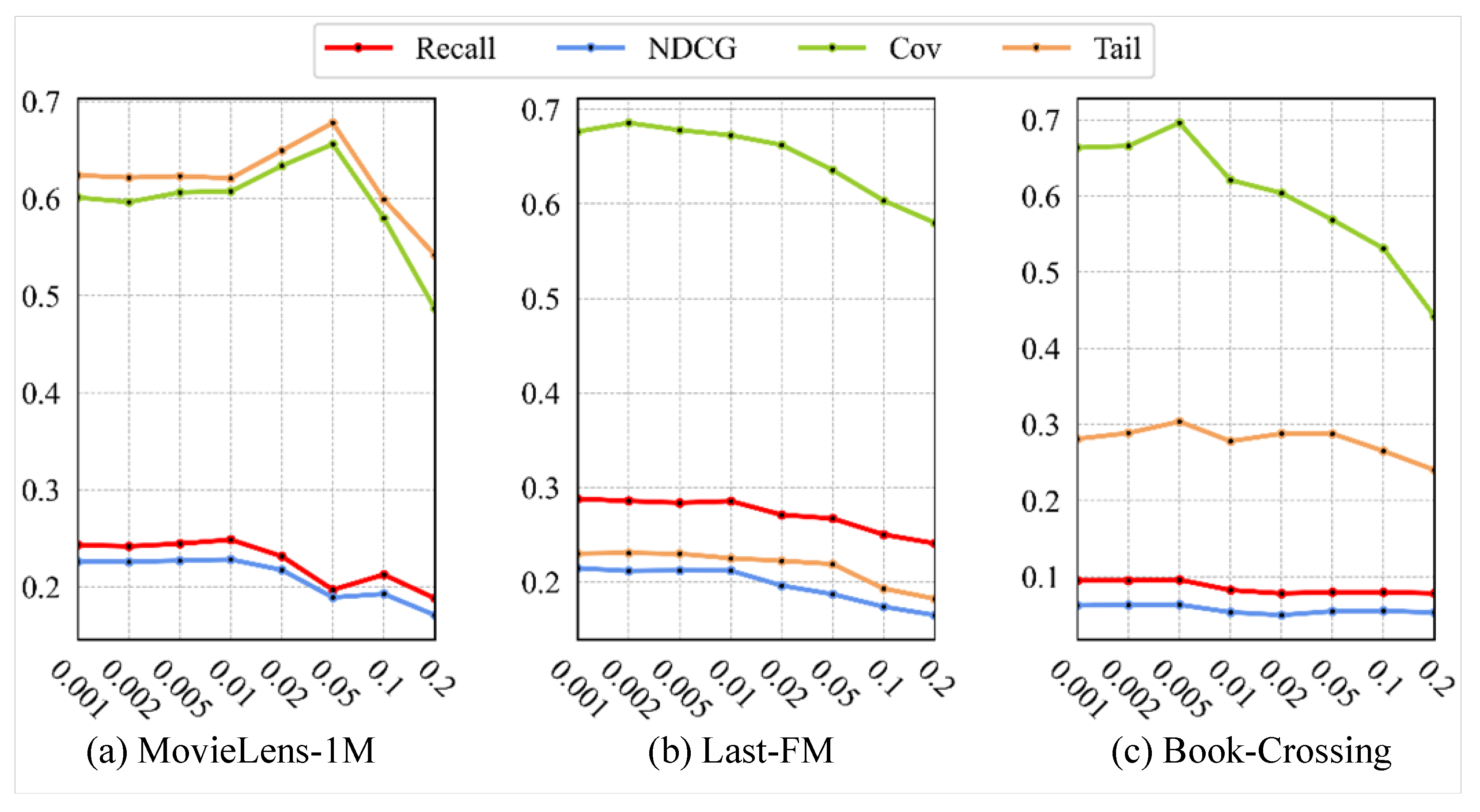Electronics 13 00677 g003
