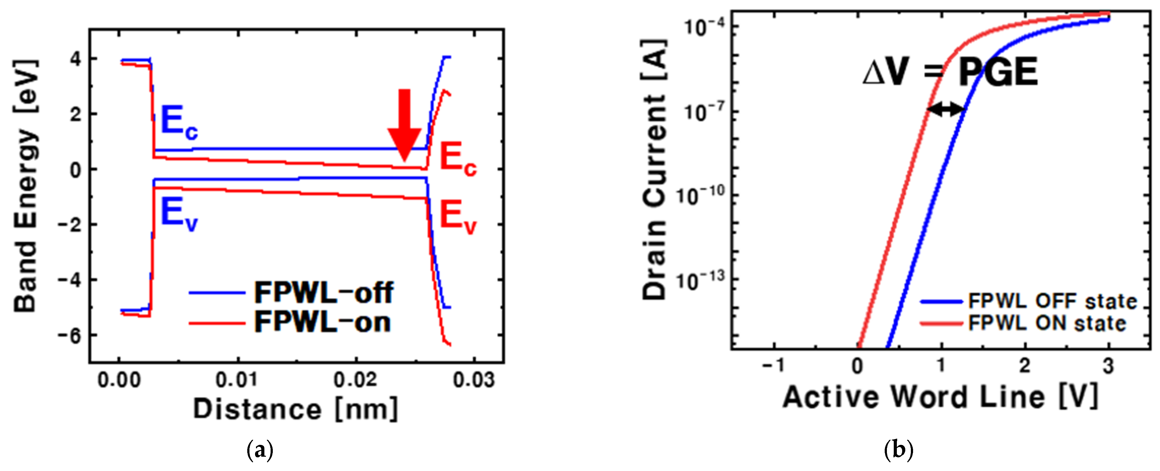 Electronics 13 00681 g003