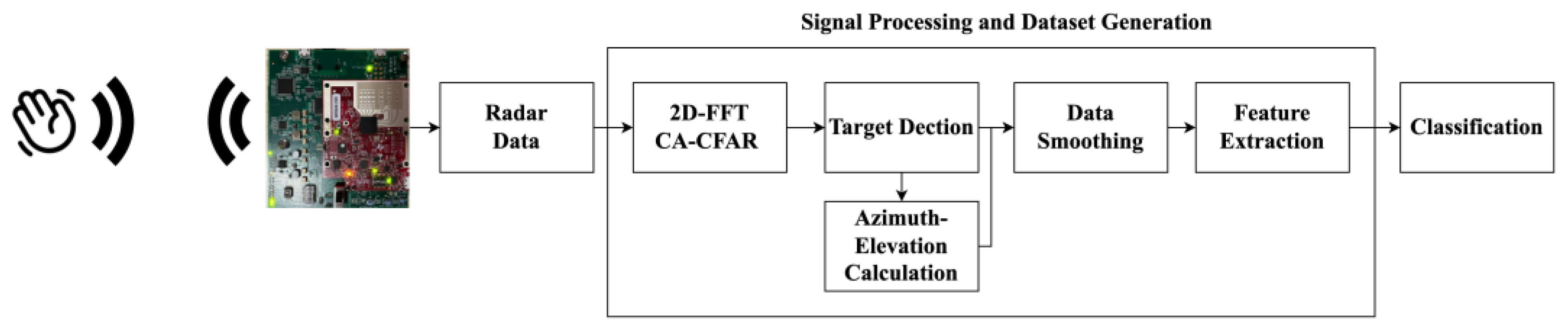 Electronics 13 00682 g001