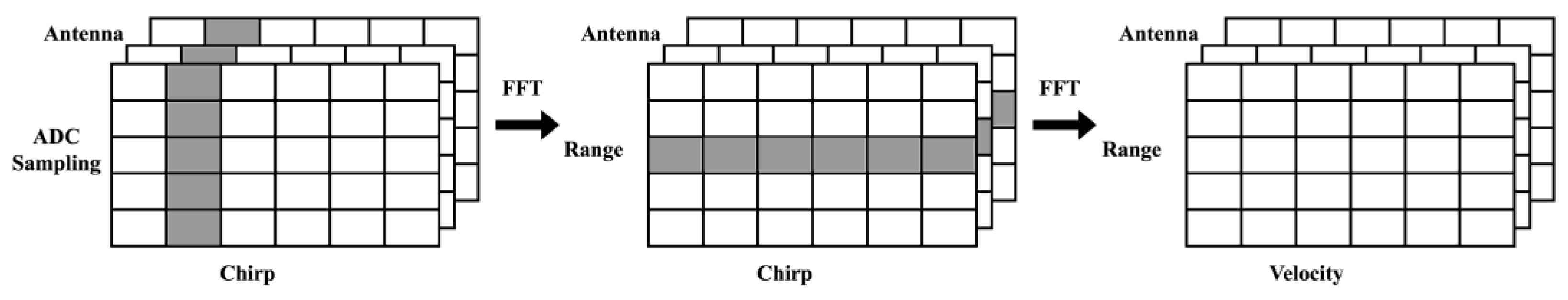 Electronics 13 00682 g002