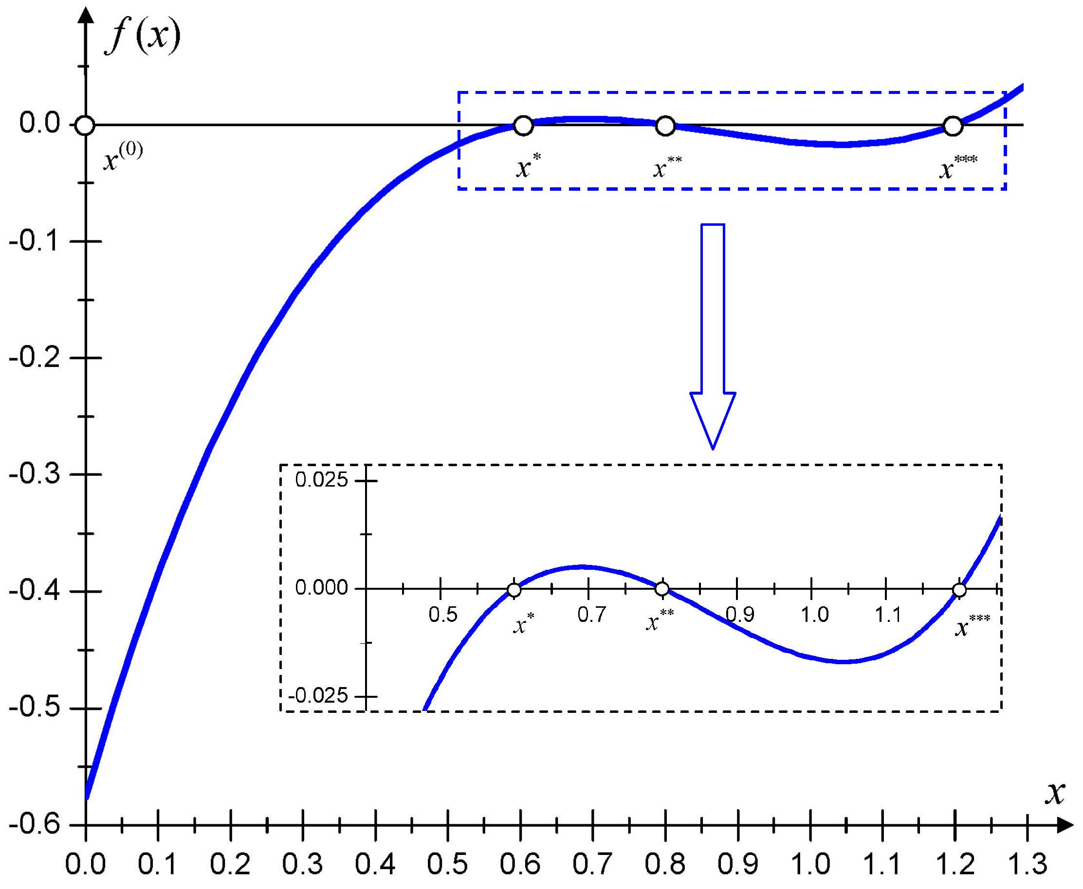 Electronics 13 00684 g001