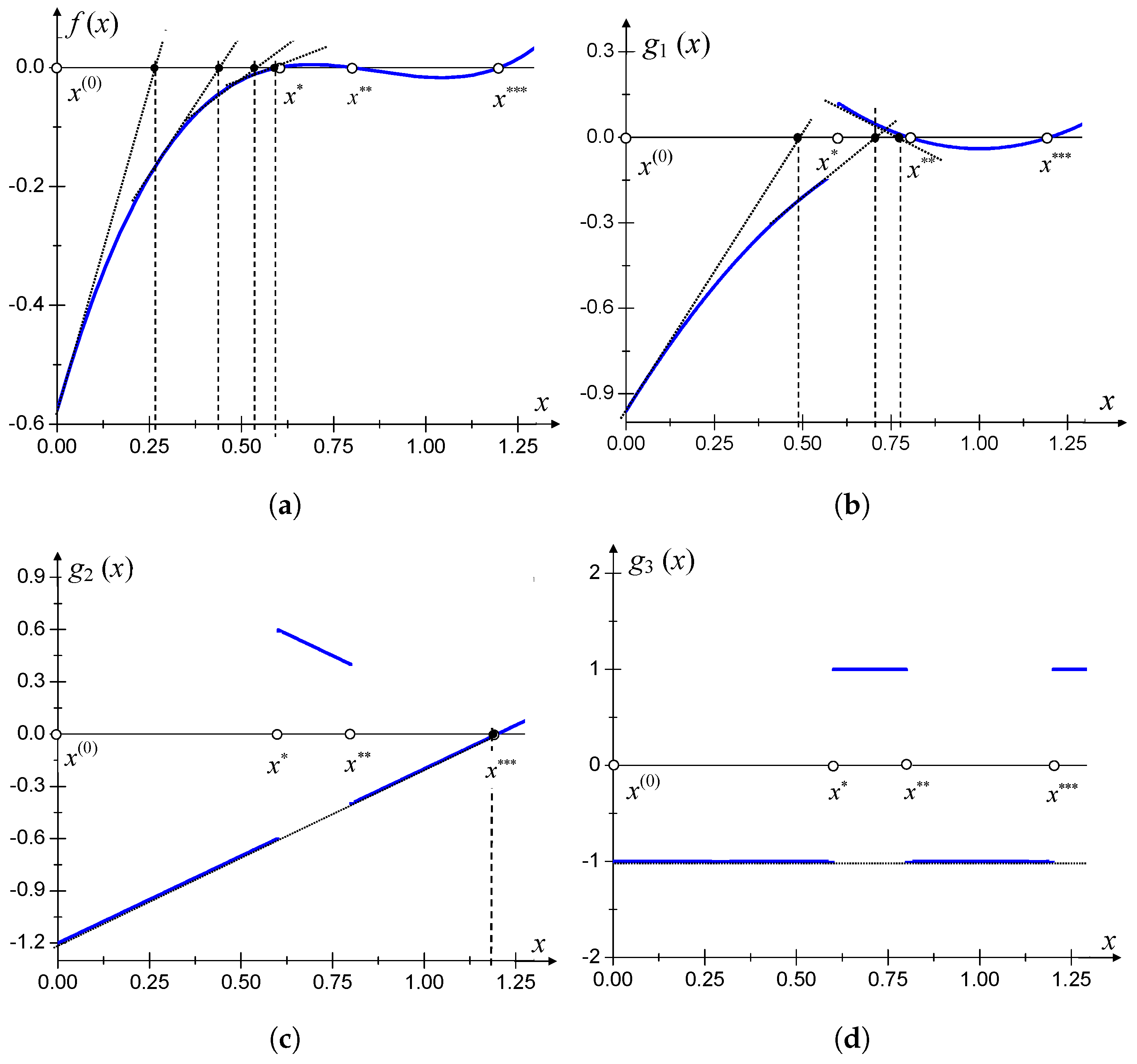 Electronics 13 00684 g002