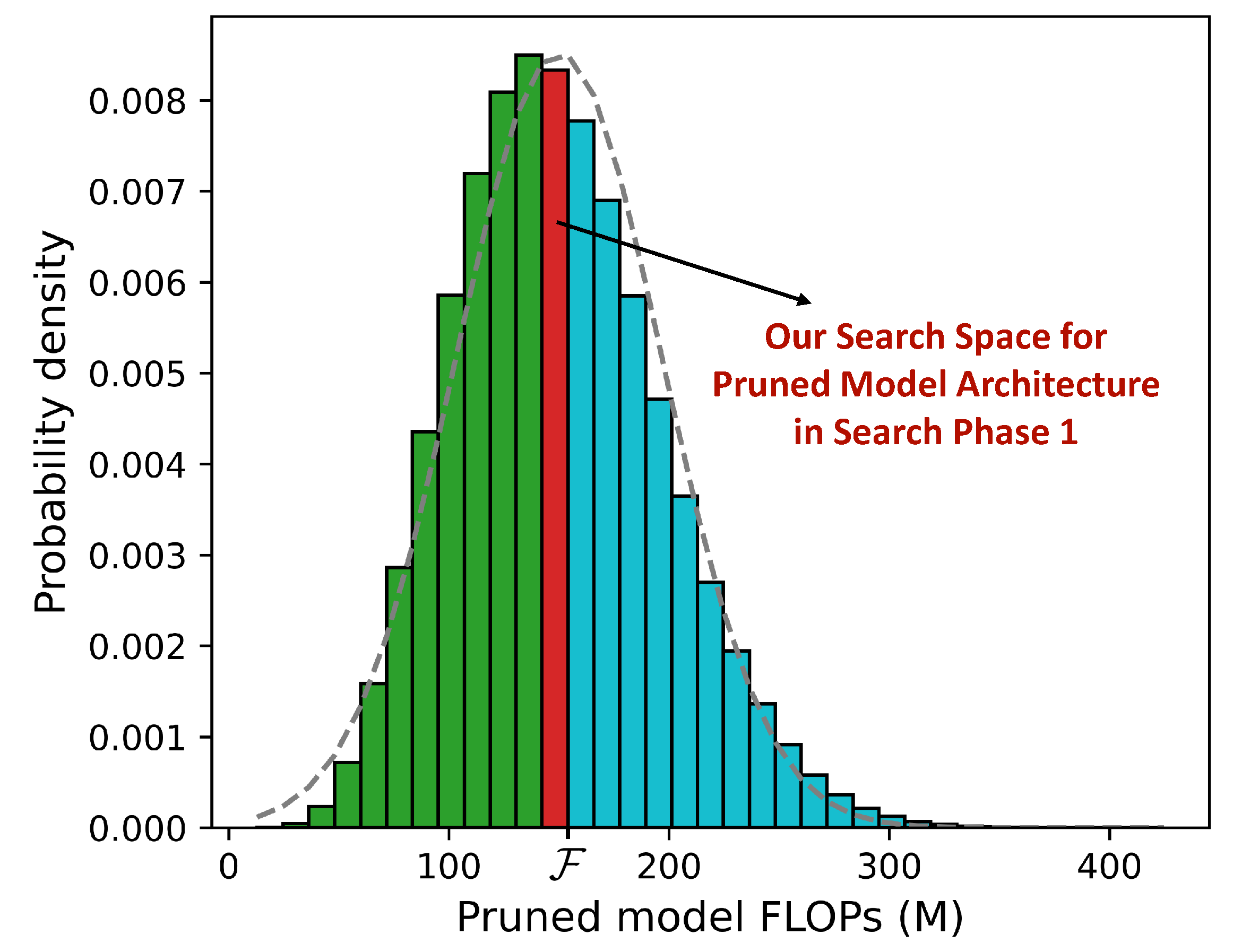 Electronics 13 00688 g003