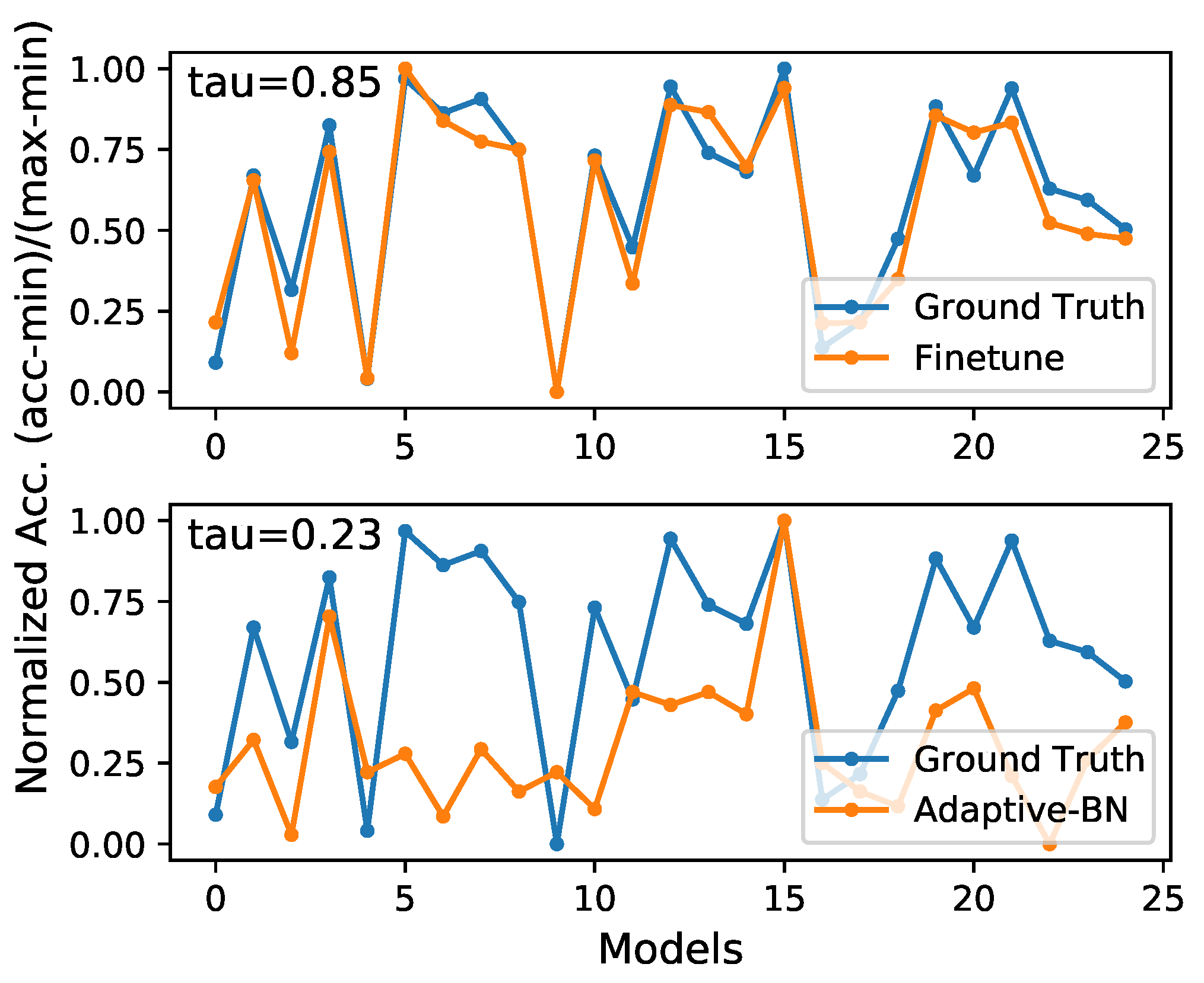 Electronics 13 00688 g005