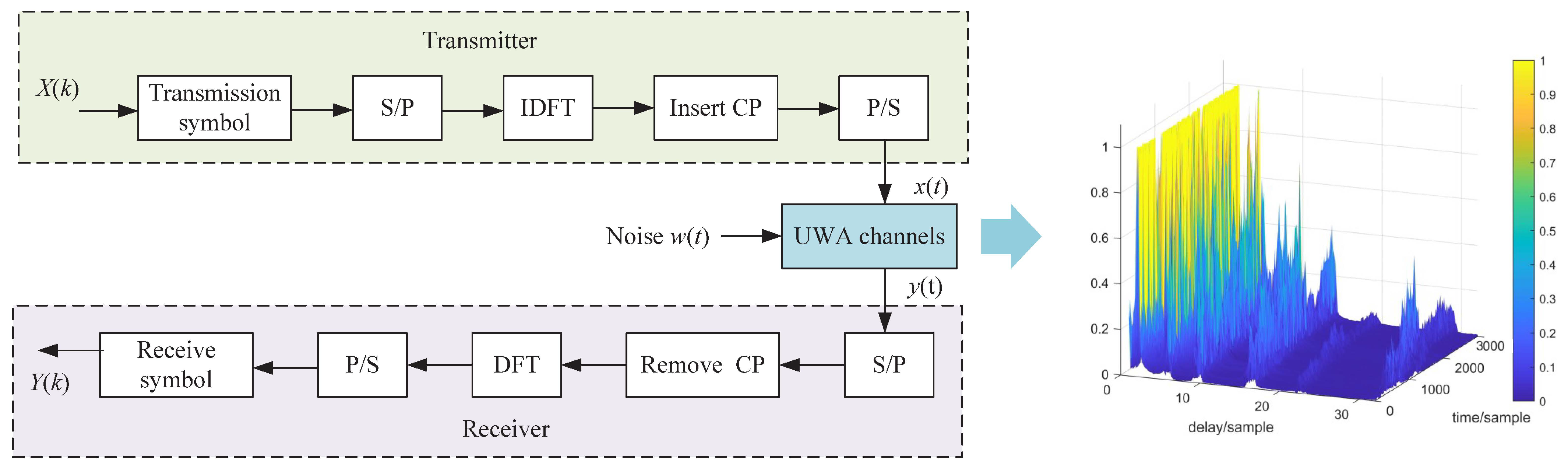Electronics 13 00689 g001