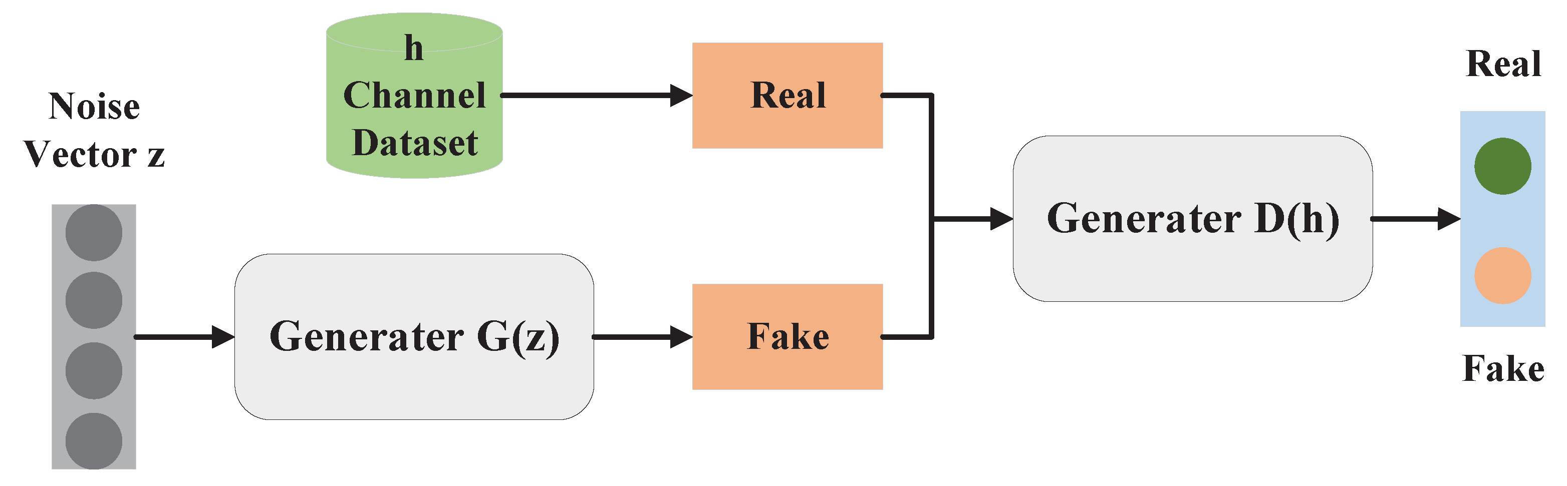 Electronics 13 00689 g003