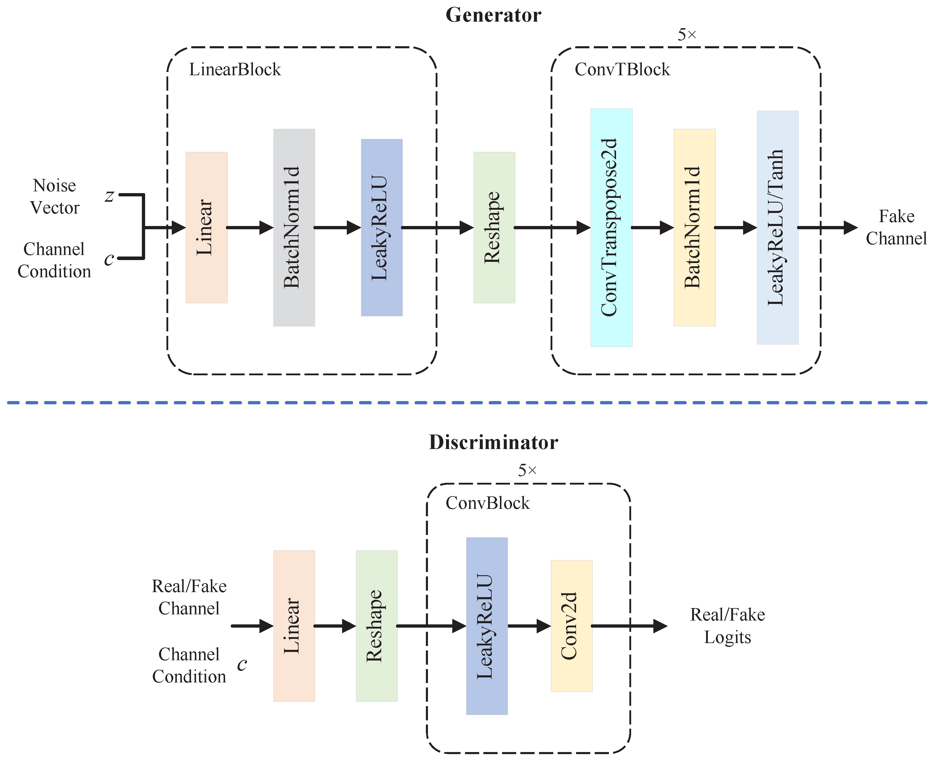 Electronics 13 00689 g005