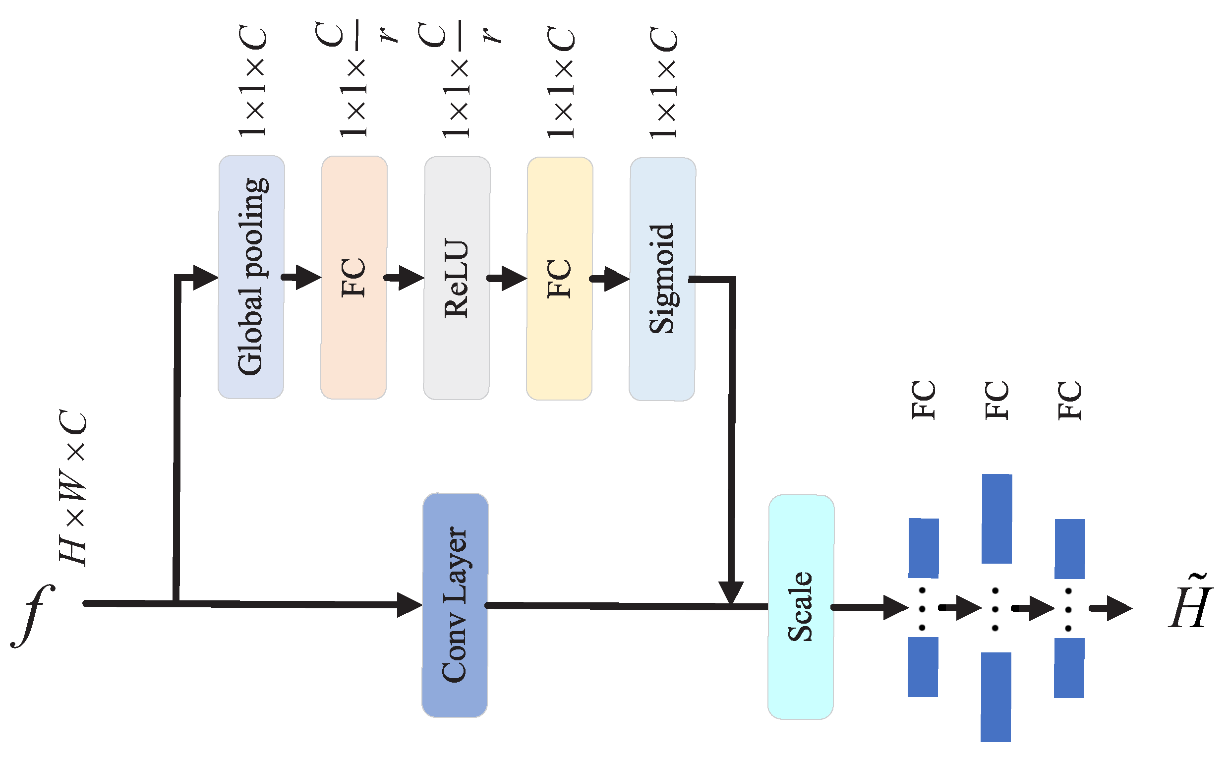 Electronics 13 00689 g007