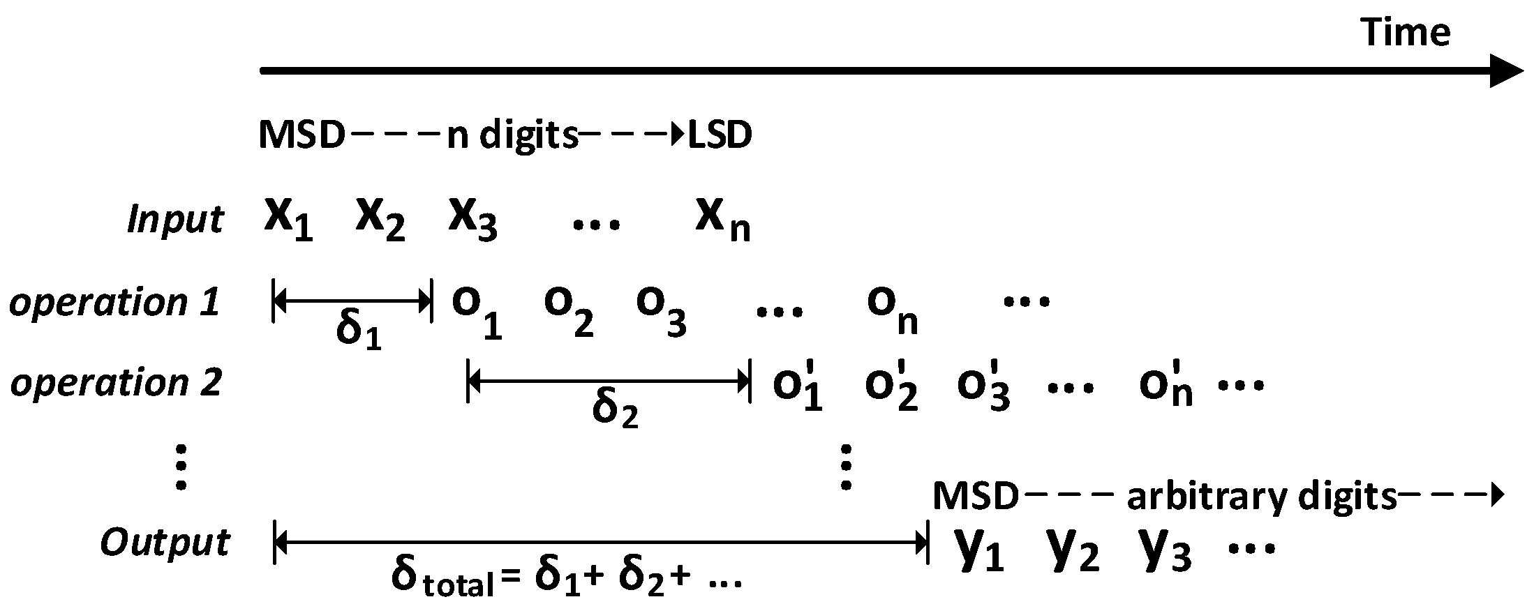 Electronics 13 00690 g001