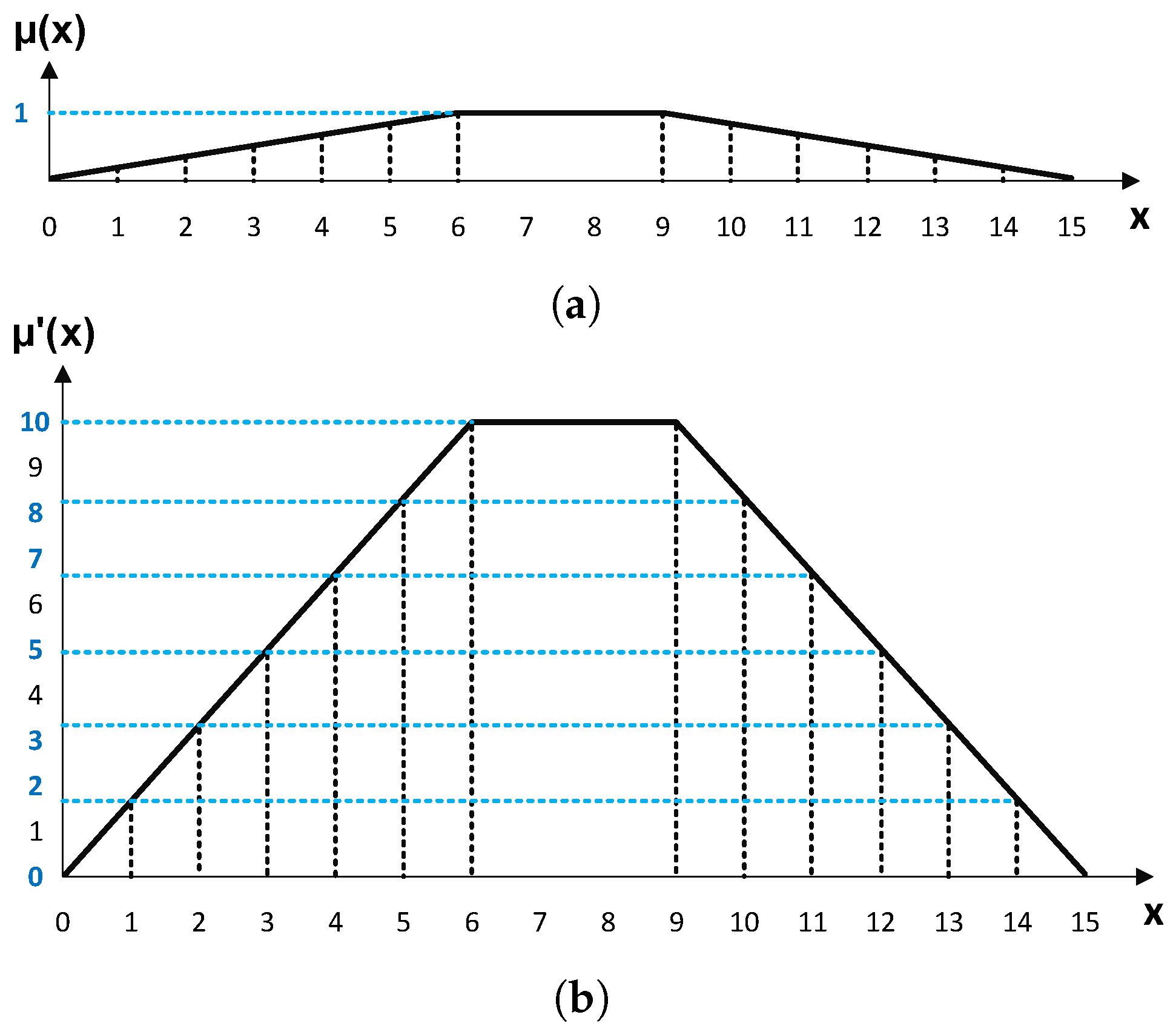 Electronics 13 00690 g003