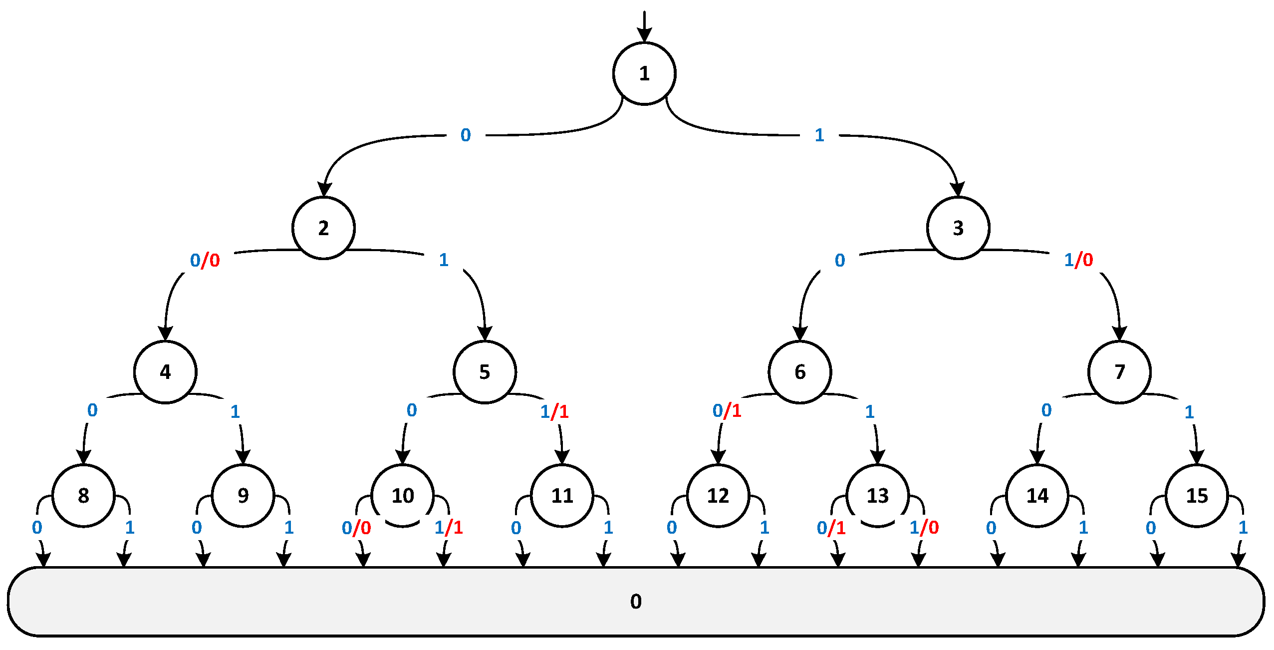 Electronics 13 00690 g004