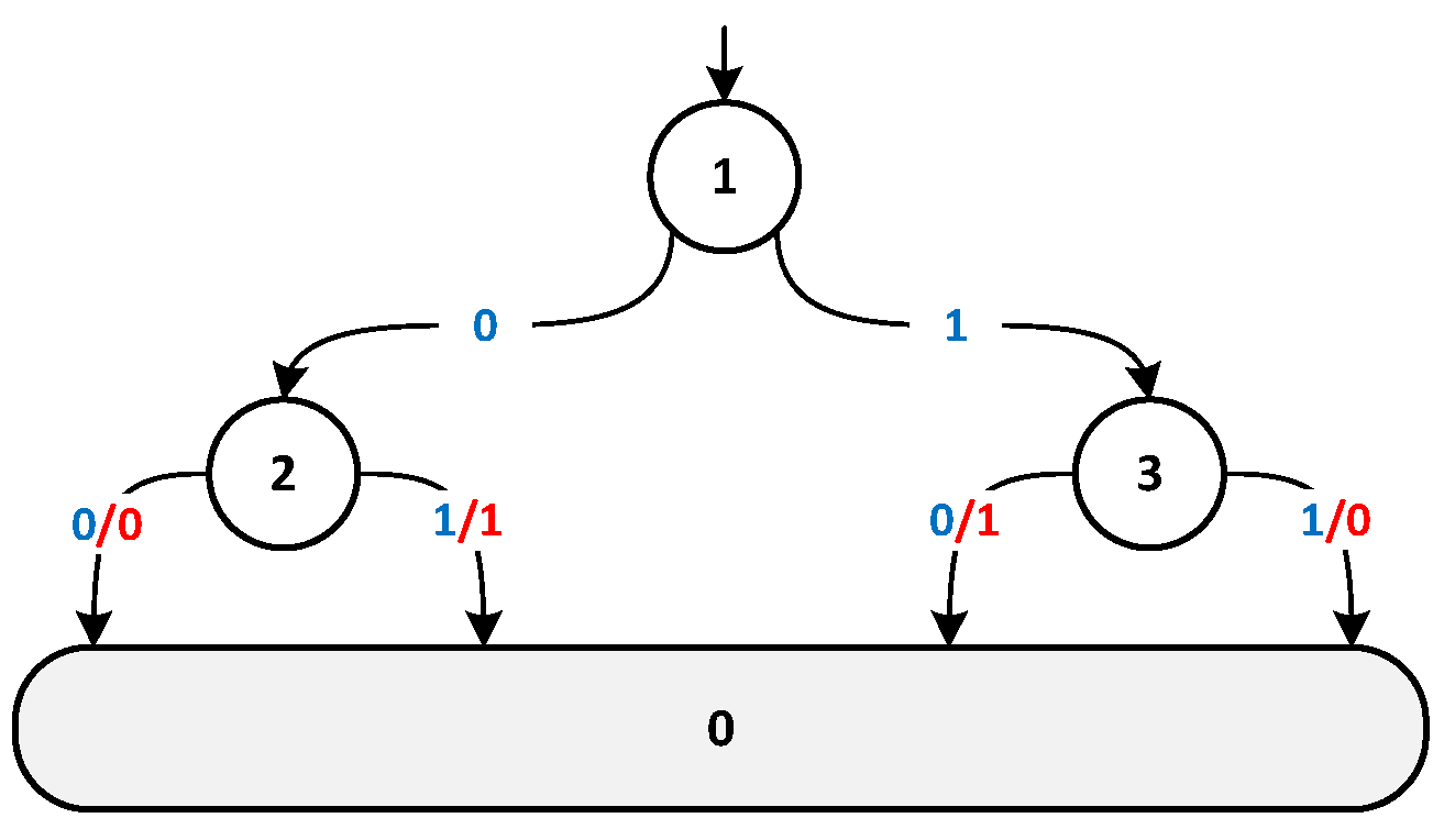 Electronics 13 00690 g005
