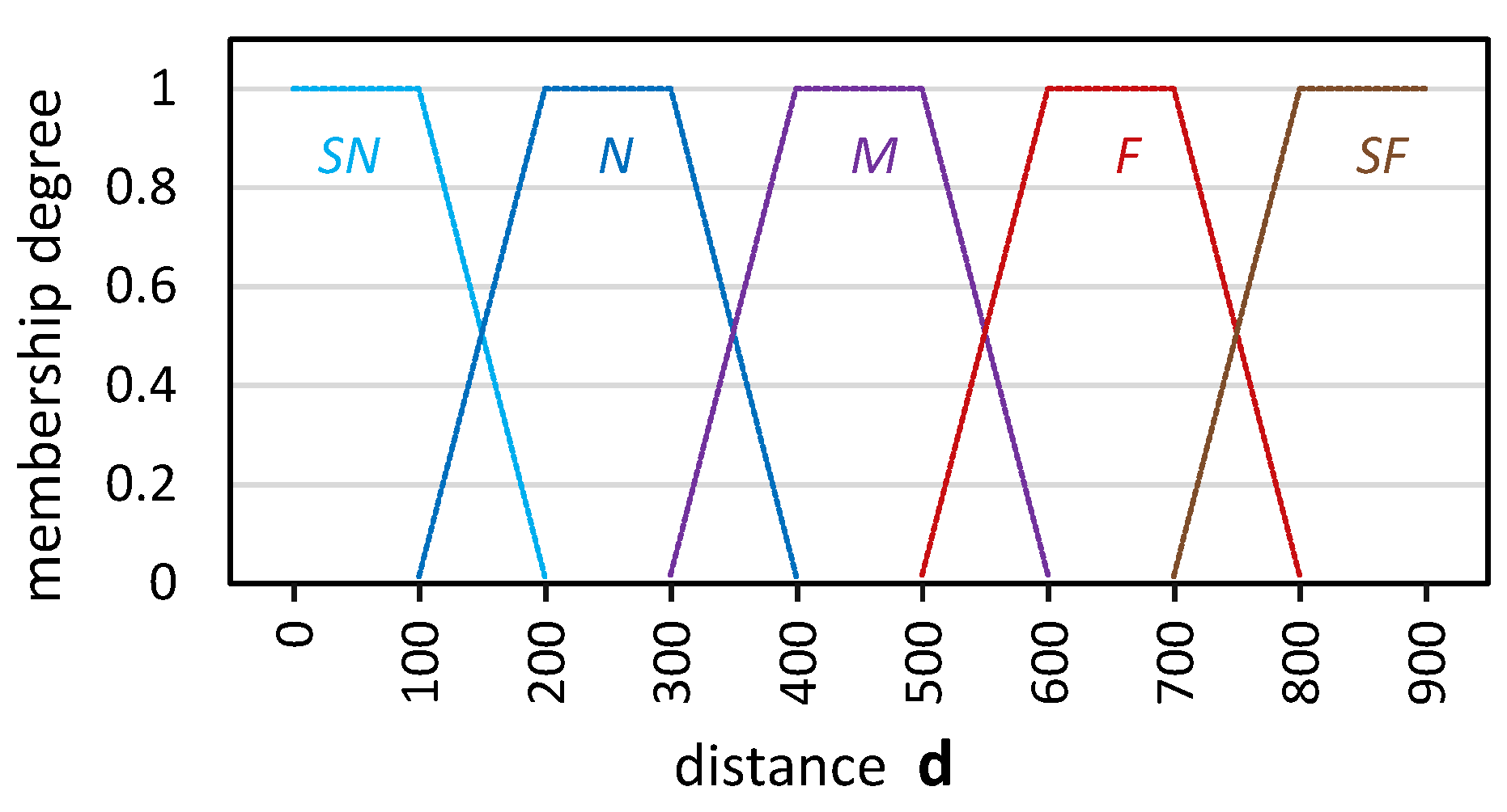 Electronics 13 00690 g007