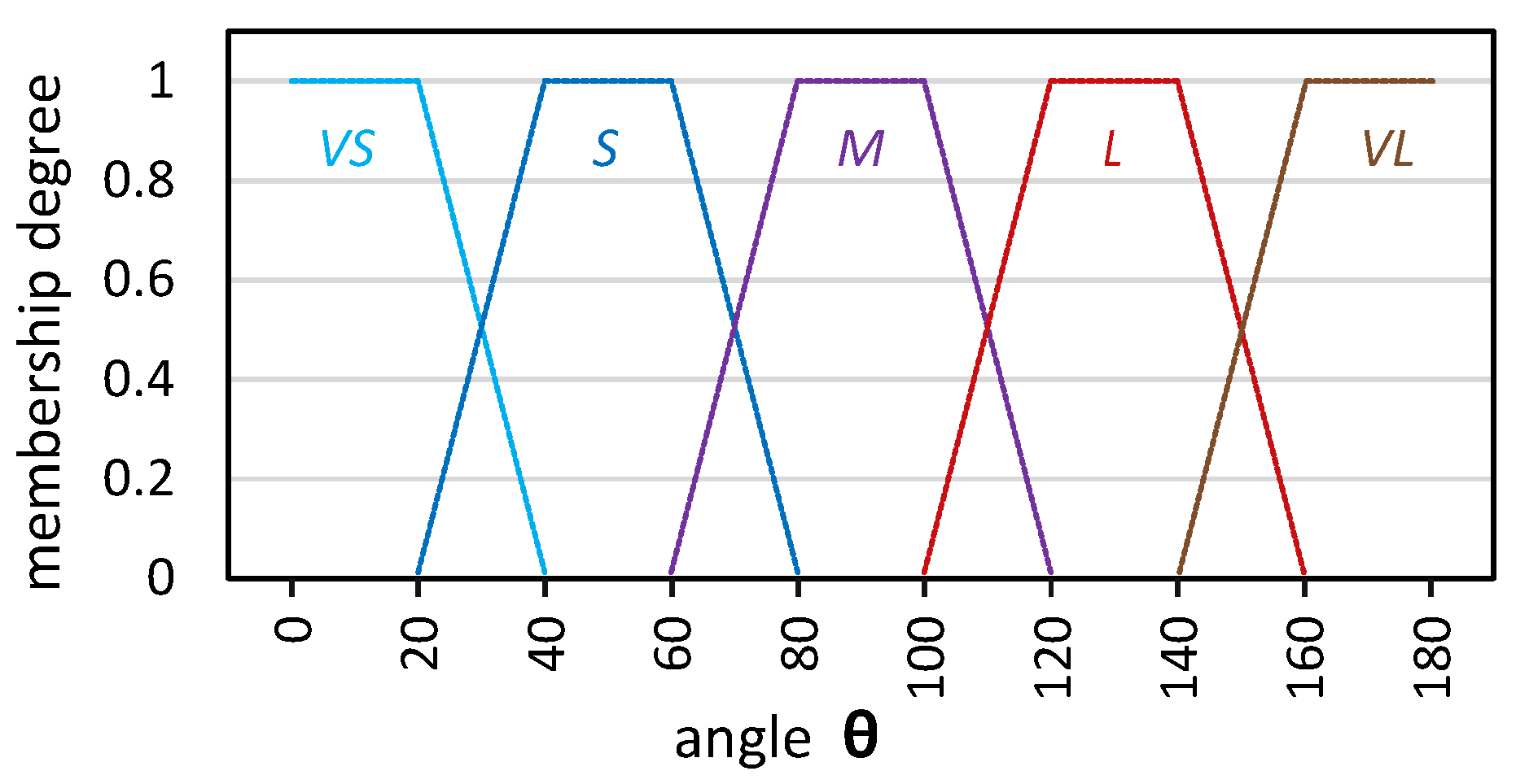Electronics 13 00690 g008