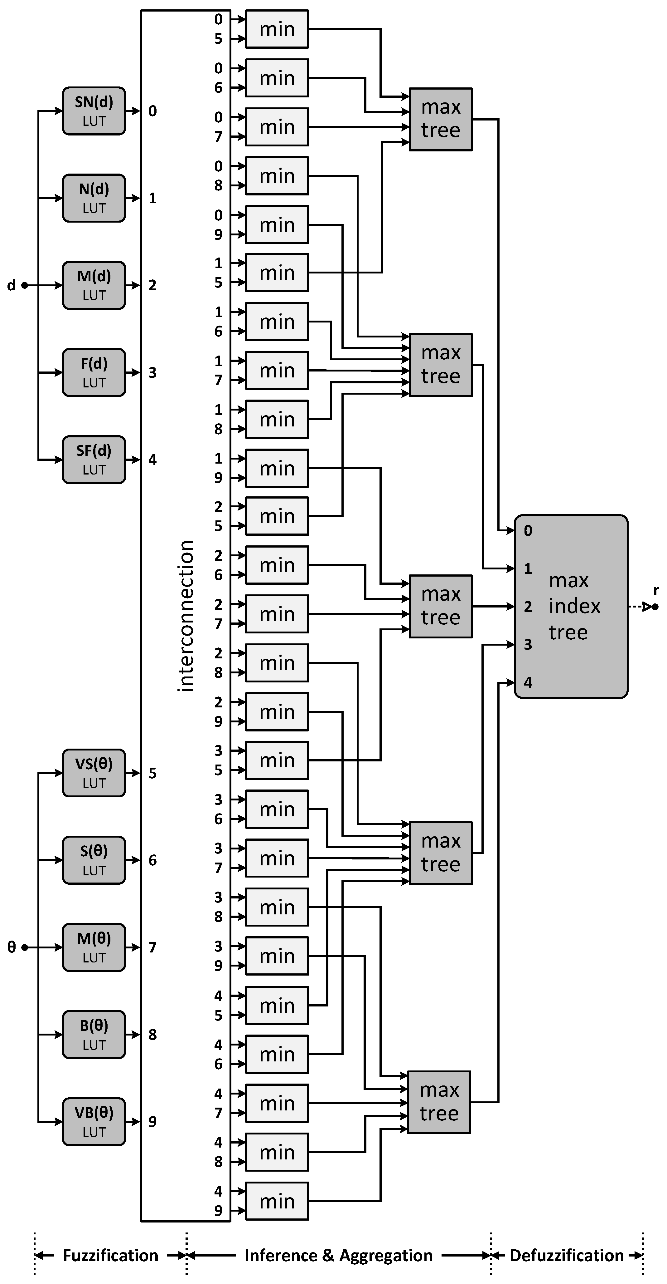 Electronics 13 00690 g009
