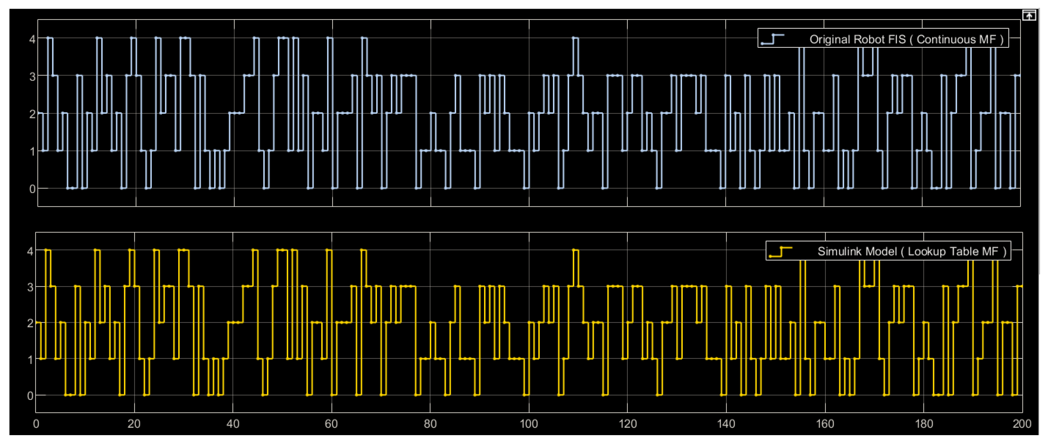 Electronics 13 00690 g010