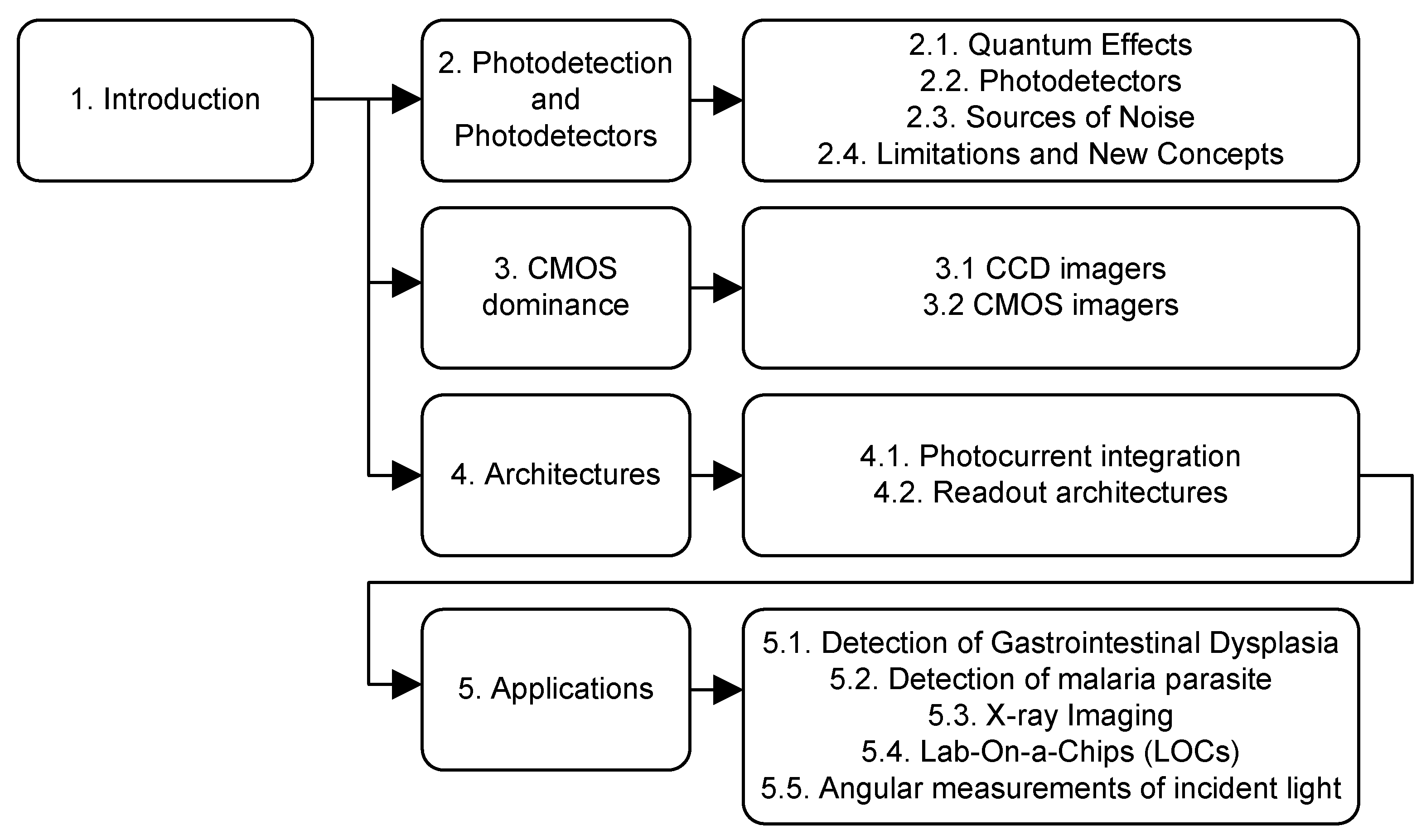 Electronics 13 00691 g001 Electronics 13 00691 g001