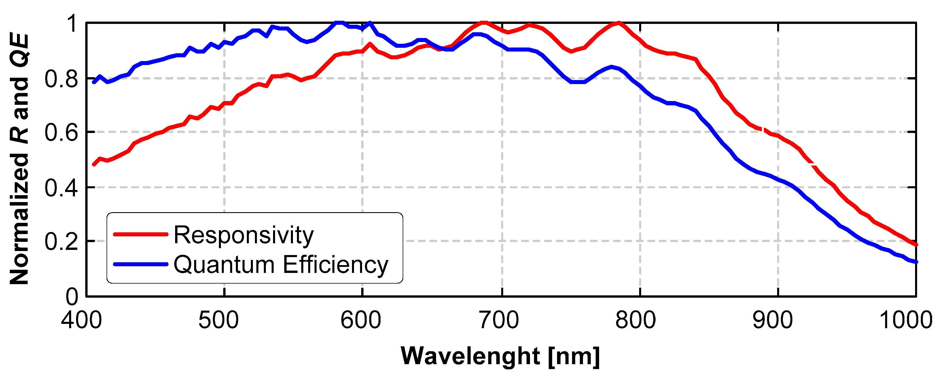 Electronics 13 00691 g005 Electronics 13 00691 g005