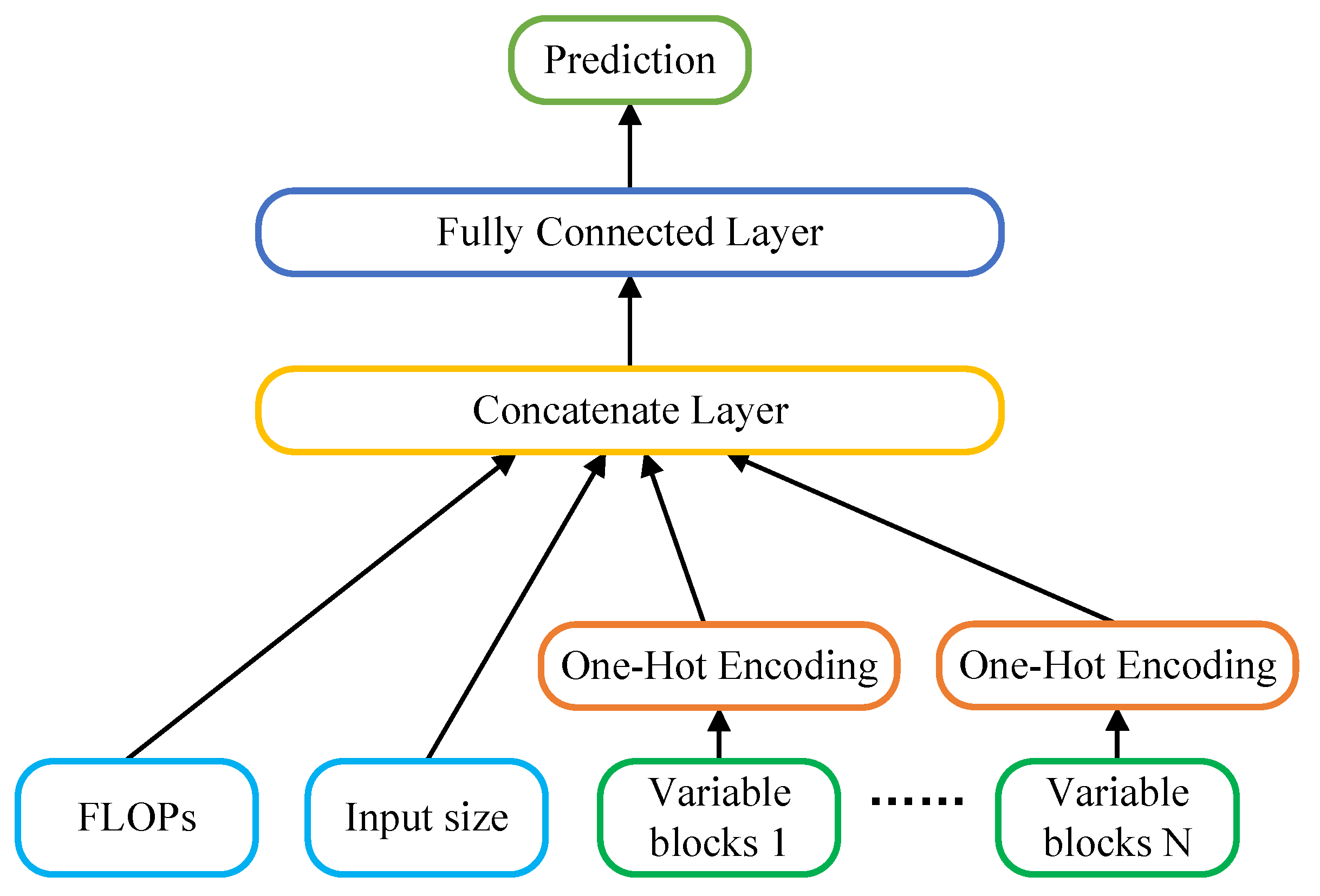 Electronics 13 00692 g004