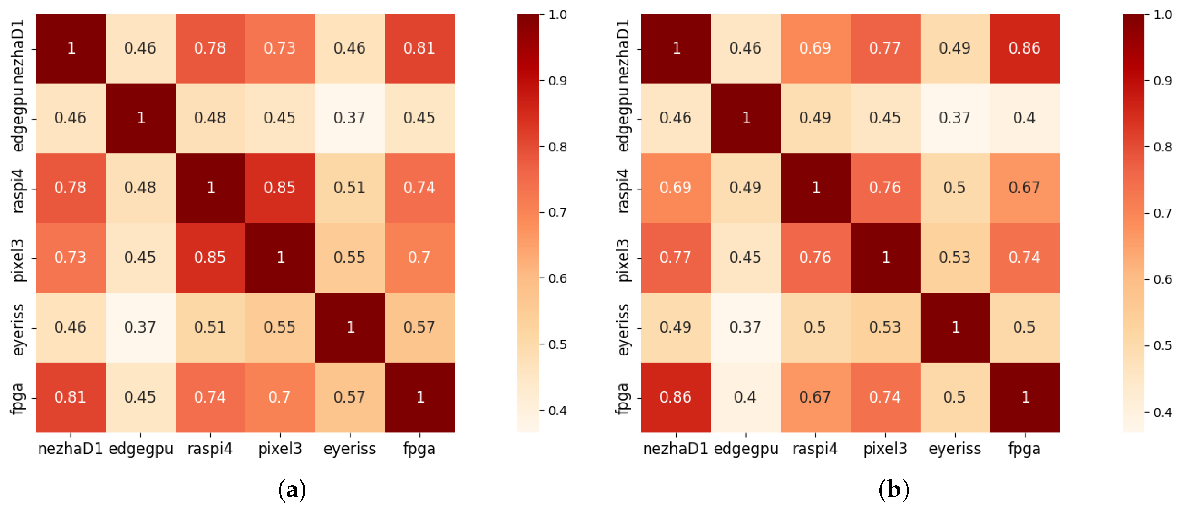 Electronics 13 00692 g005