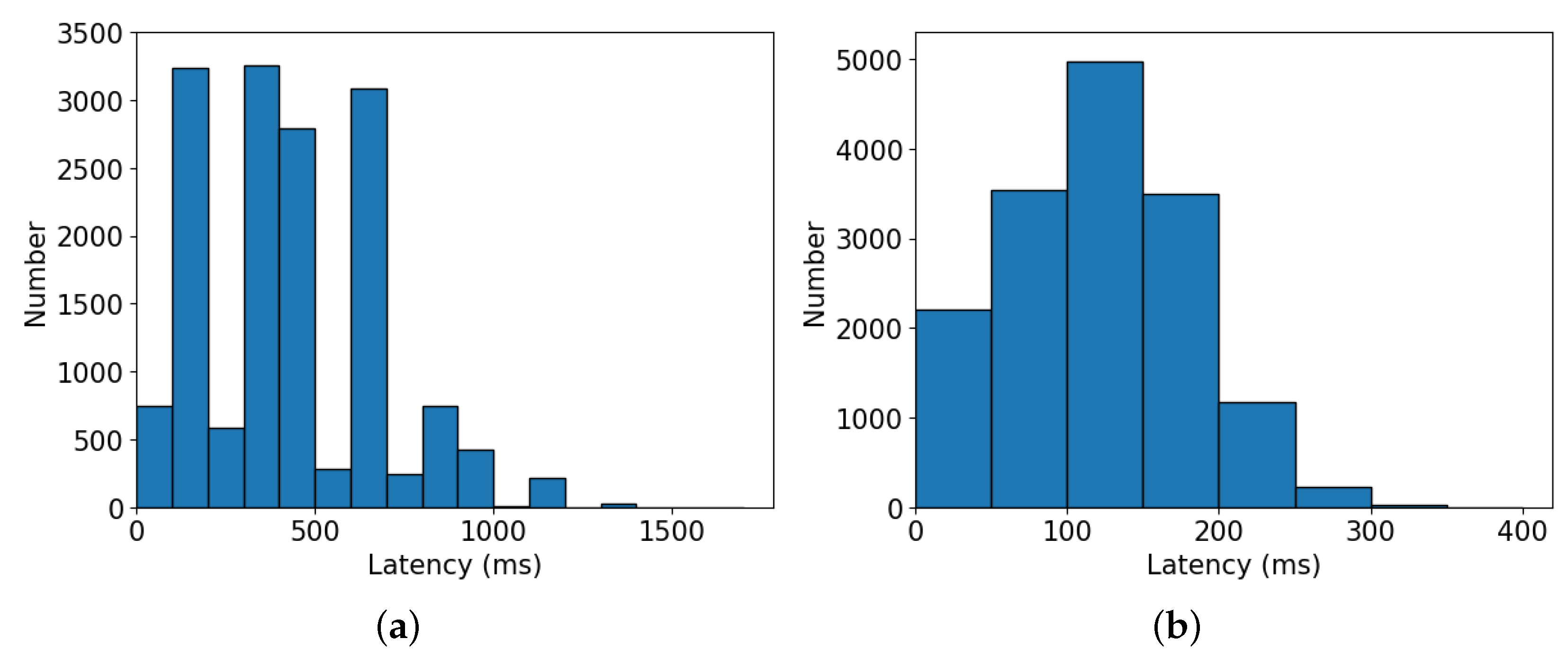 Electronics 13 00692 g007