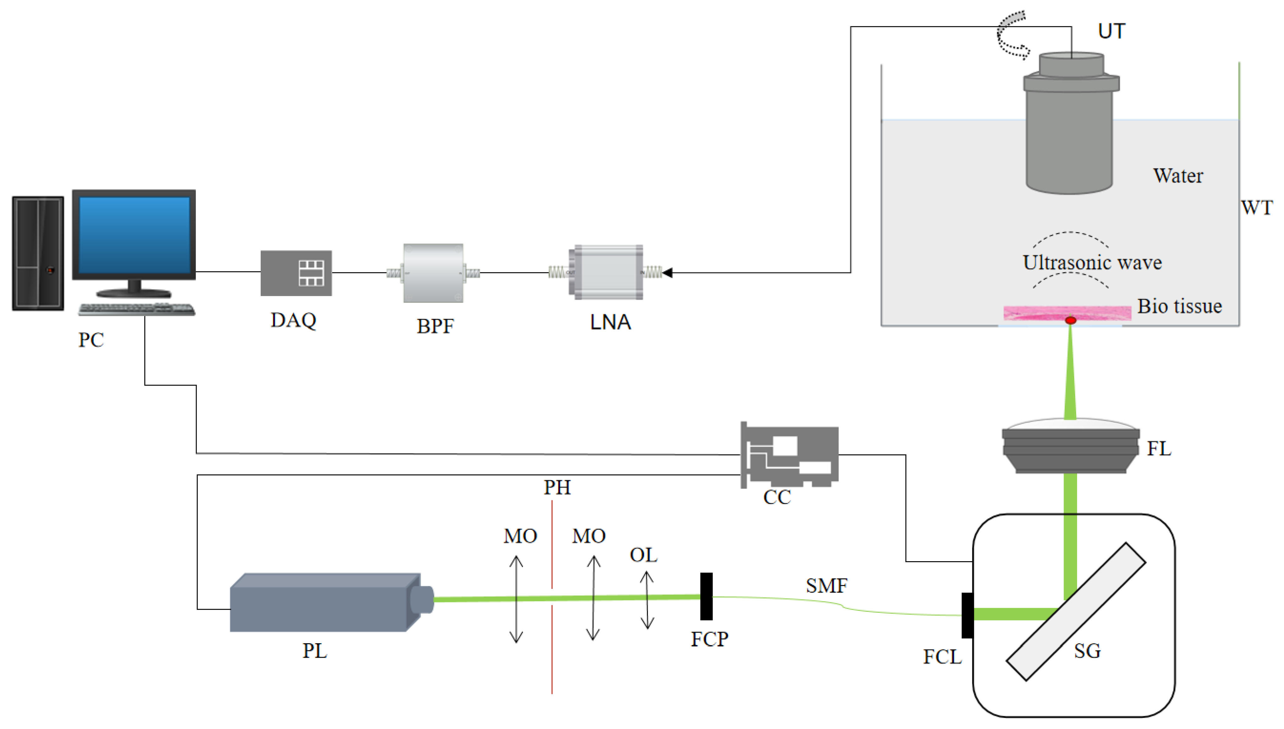 Electronics 13 00693 g001