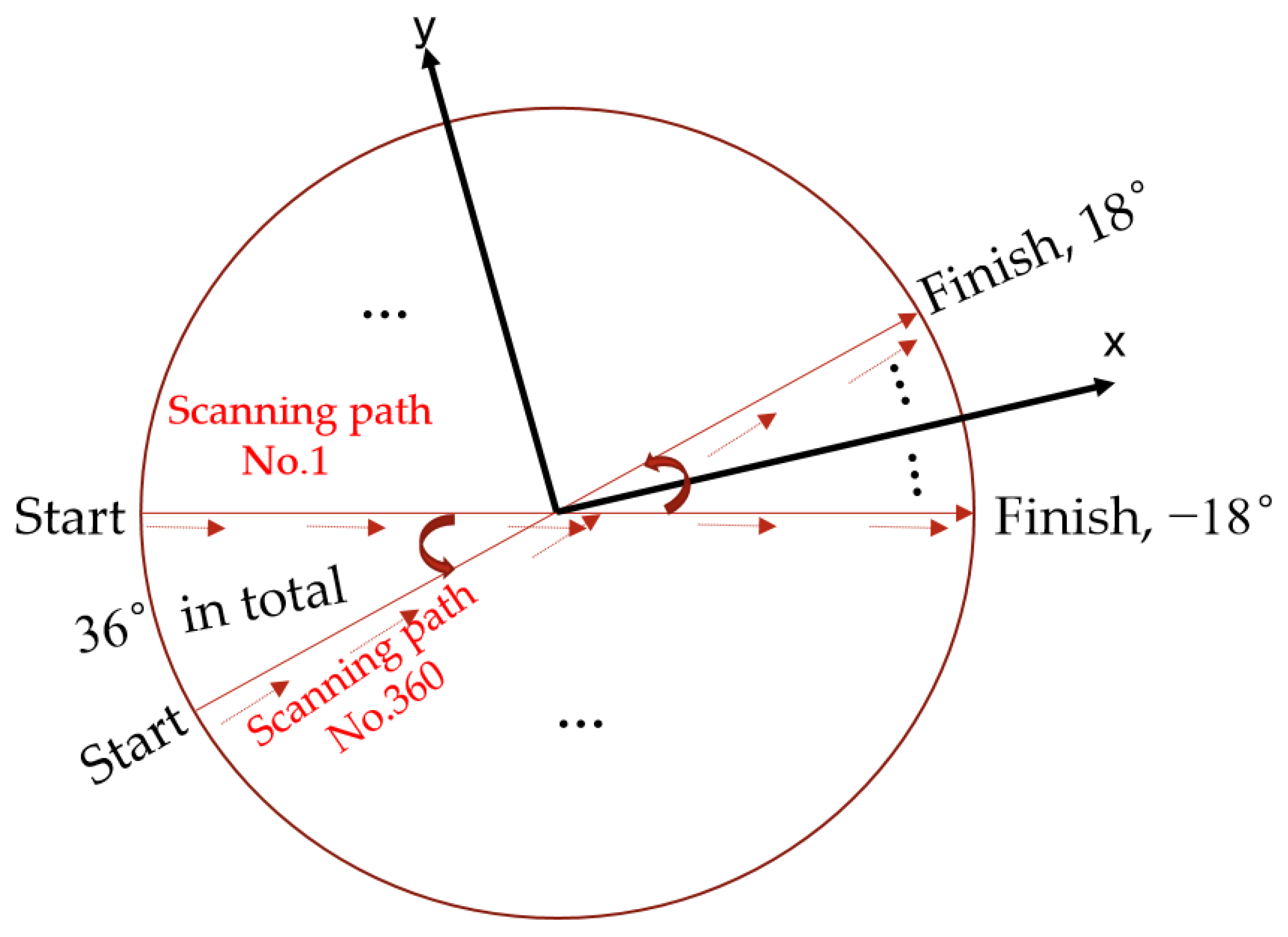 Electronics 13 00693 g004