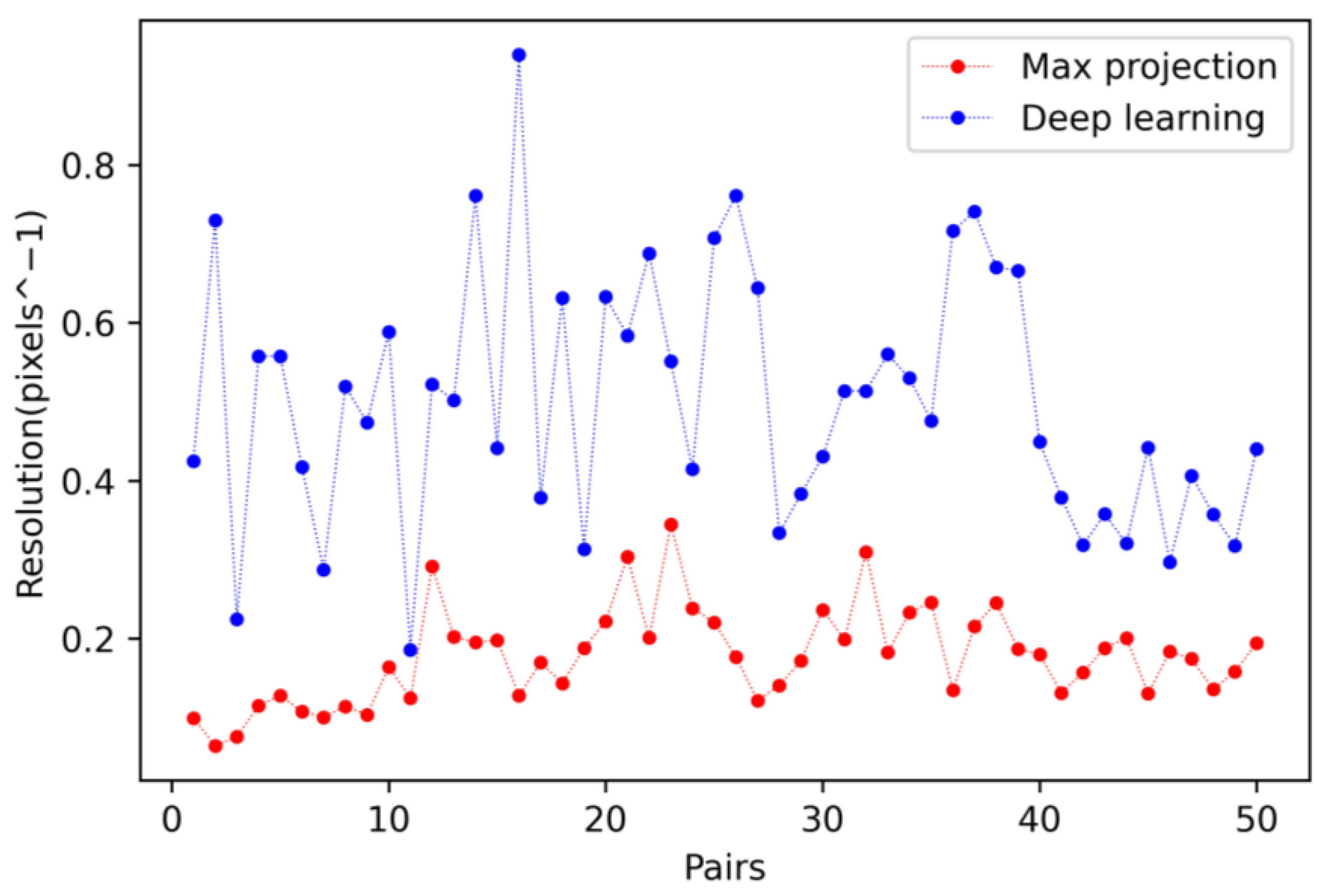 Electronics 13 00693 g009