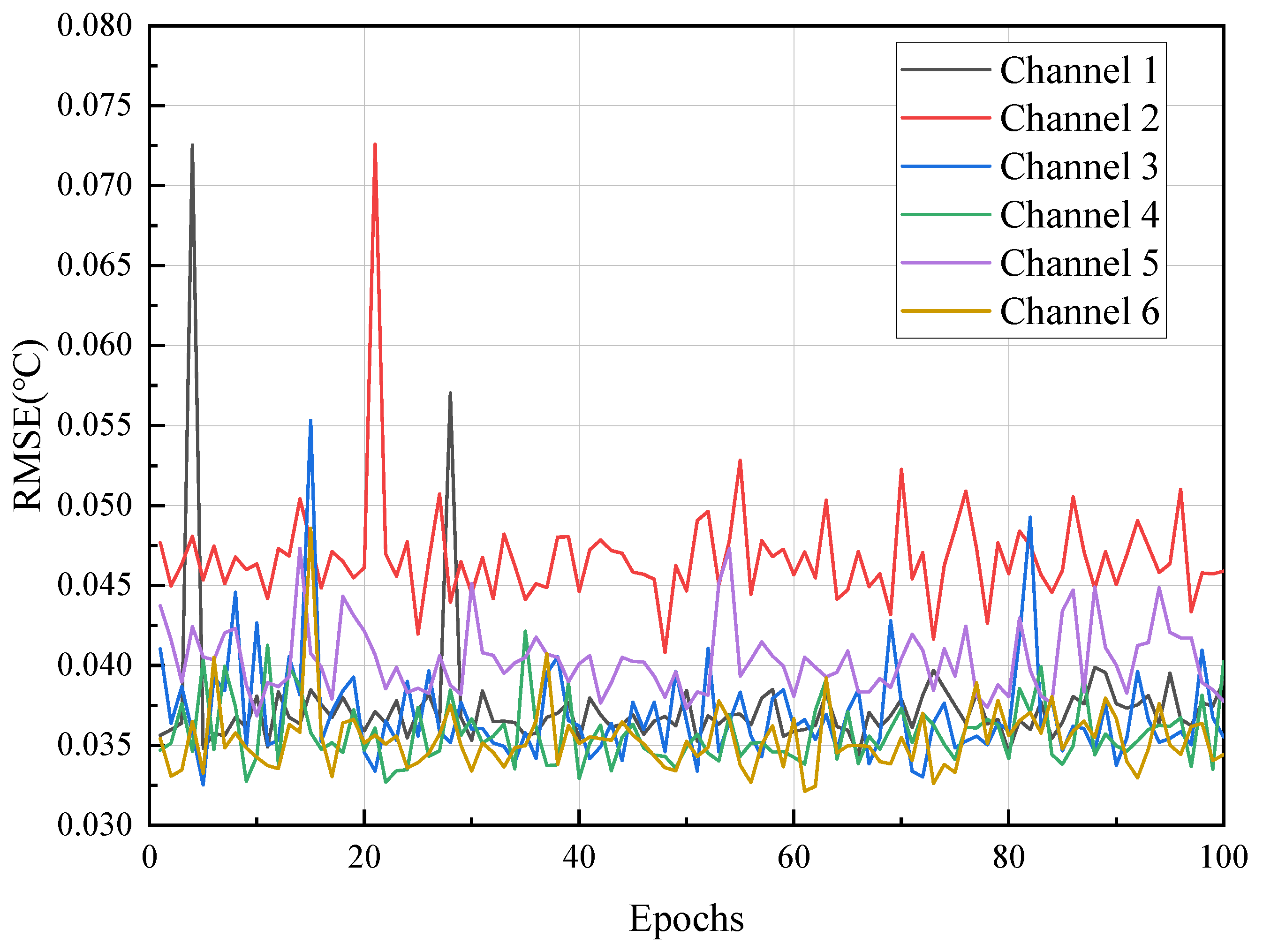 Electronics 13 00697 g007
