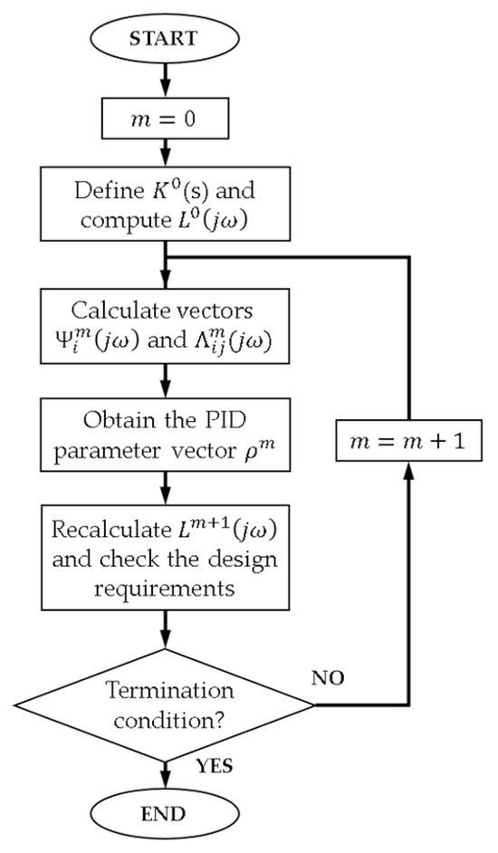 Electronics 13 00698 g004