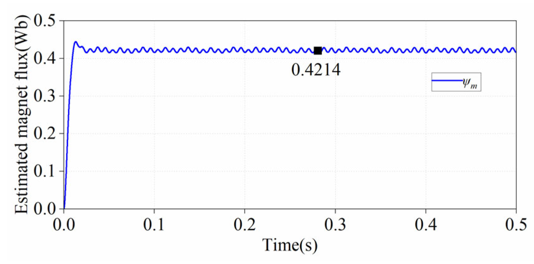 Electronics 13 00699 g003
