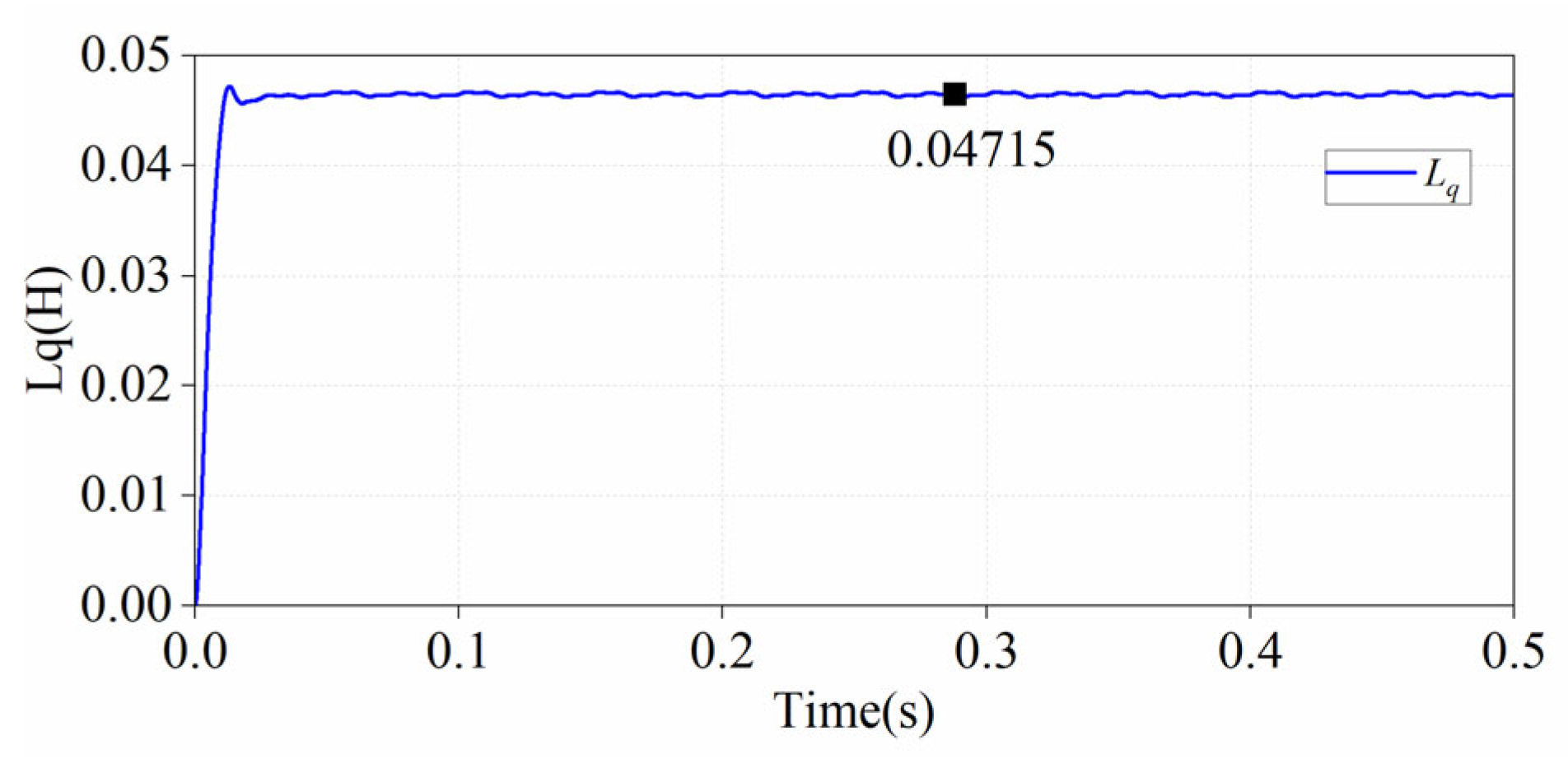 Electronics 13 00699 g006