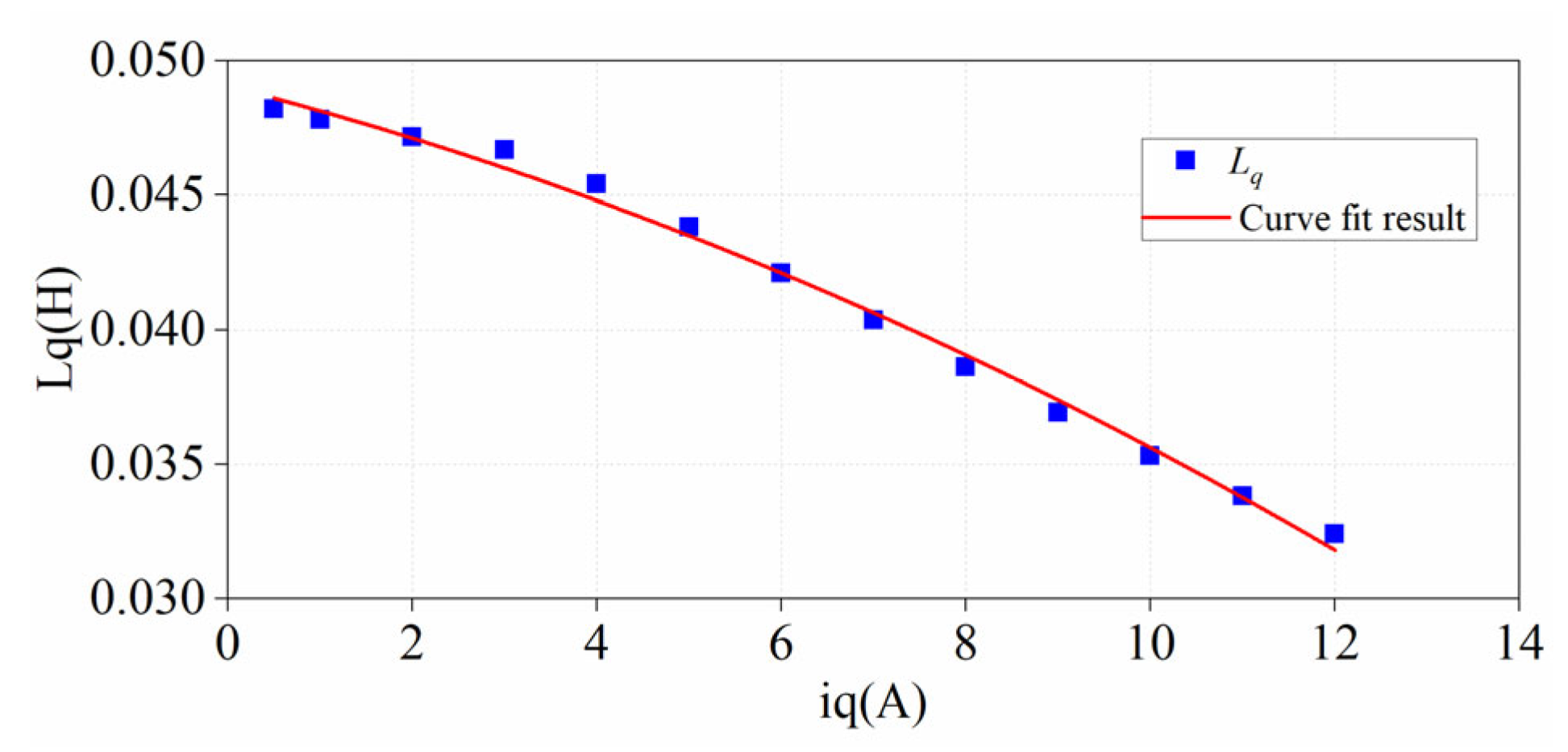 Electronics 13 00699 g007