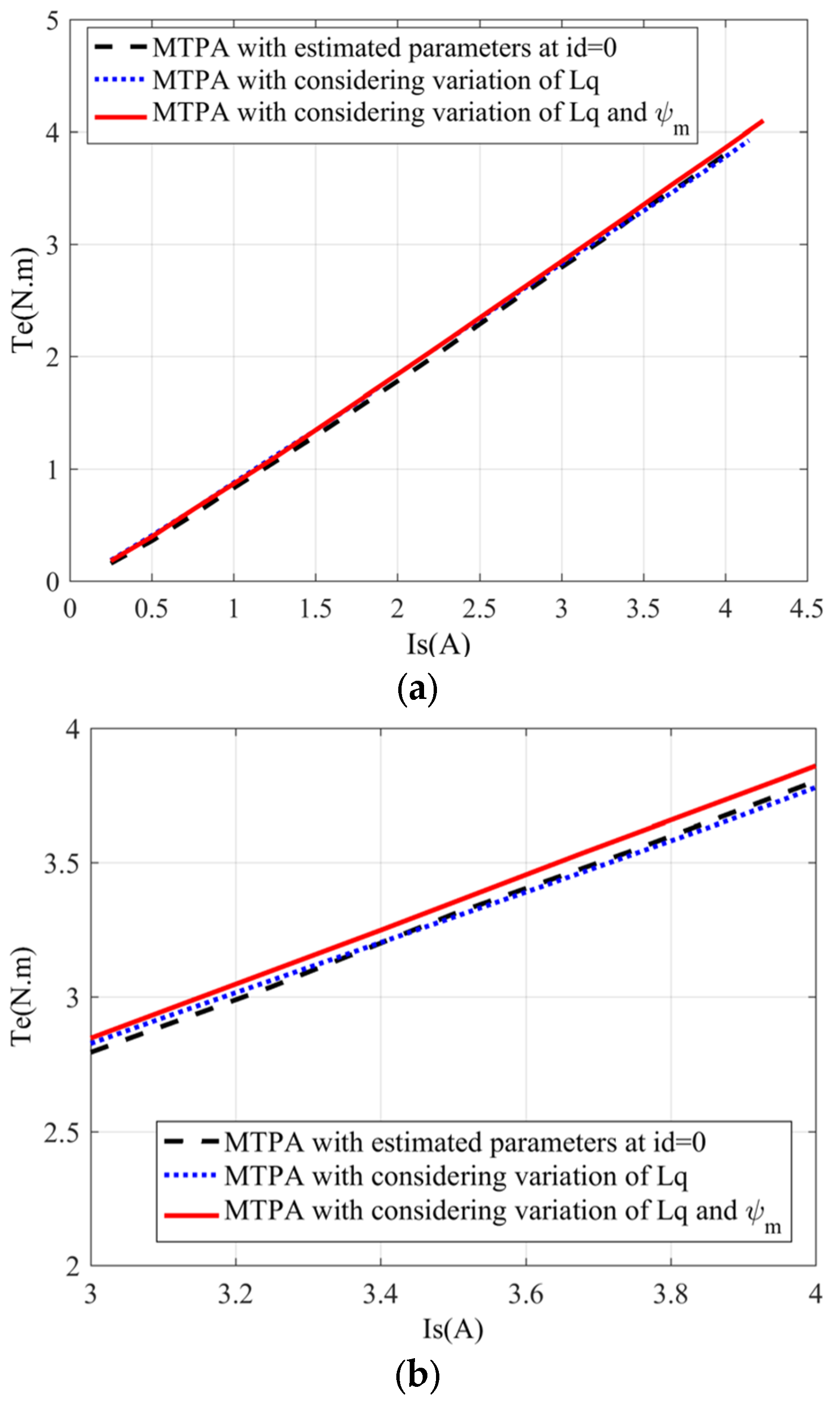 Electronics 13 00699 g015