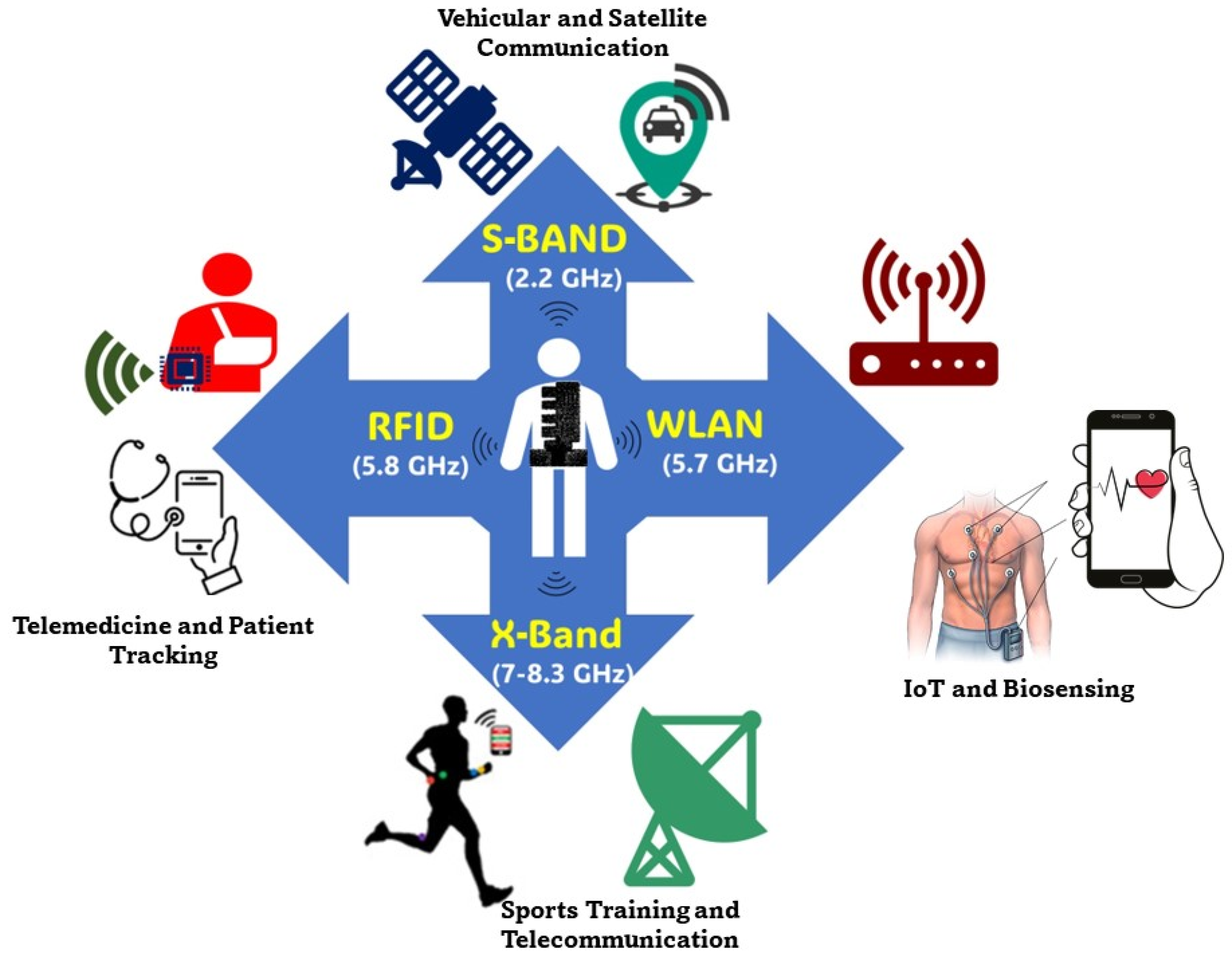 Electronics 13 00700 g001