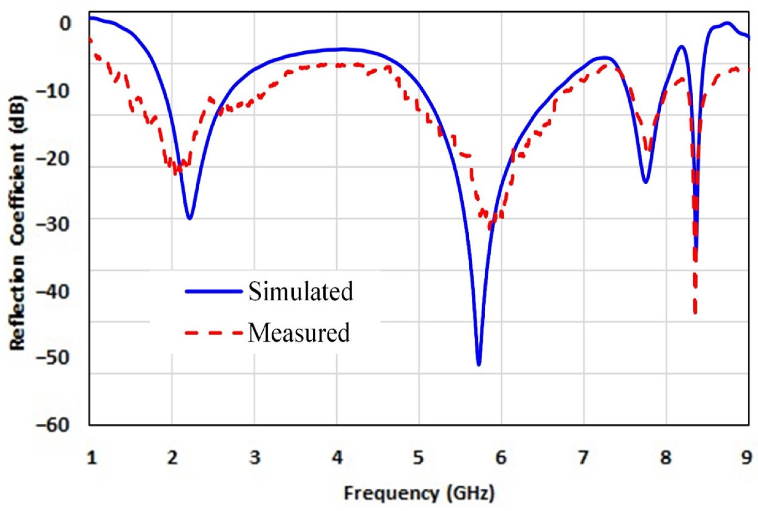 Electronics 13 00700 g006