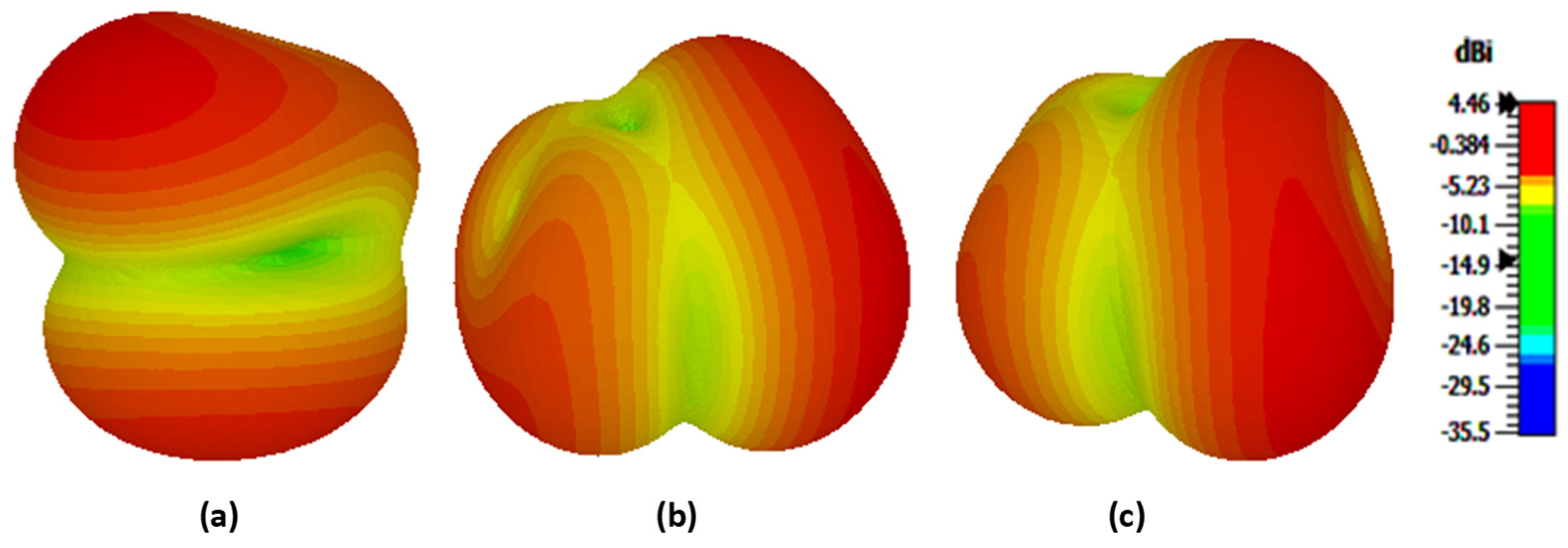 Electronics 13 00700 g007