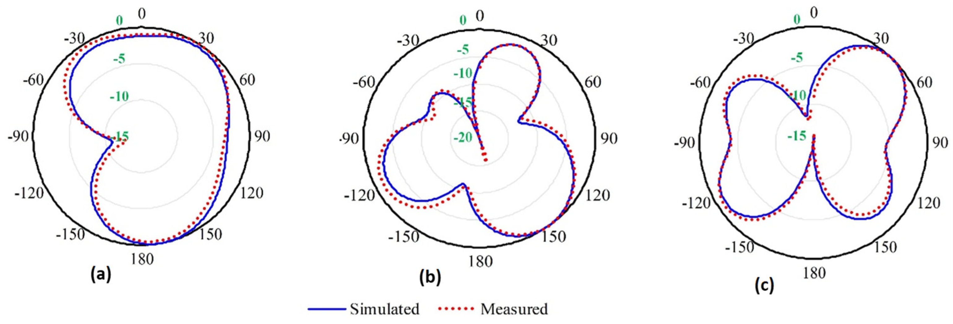 Electronics 13 00700 g008