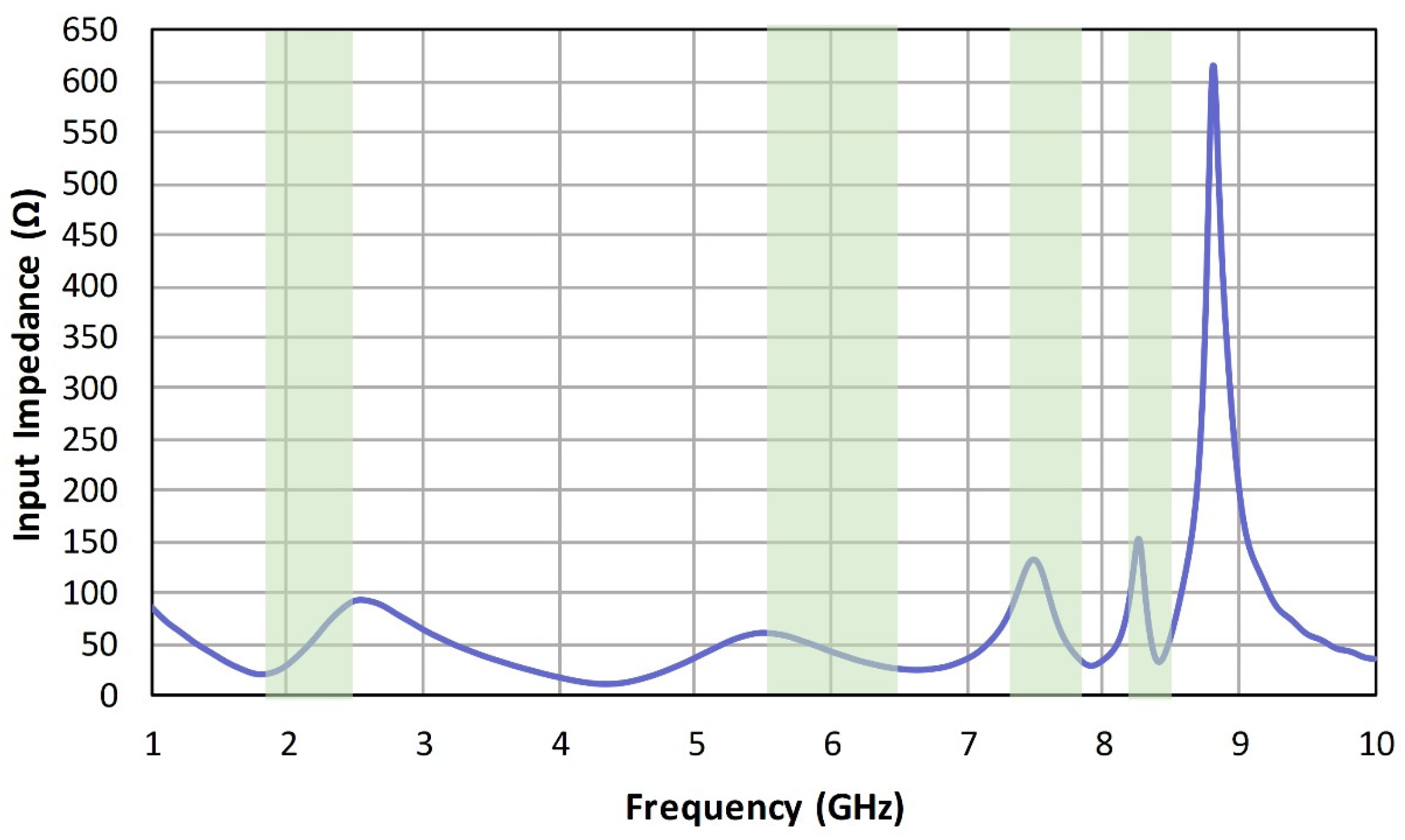 Electronics 13 00700 g012